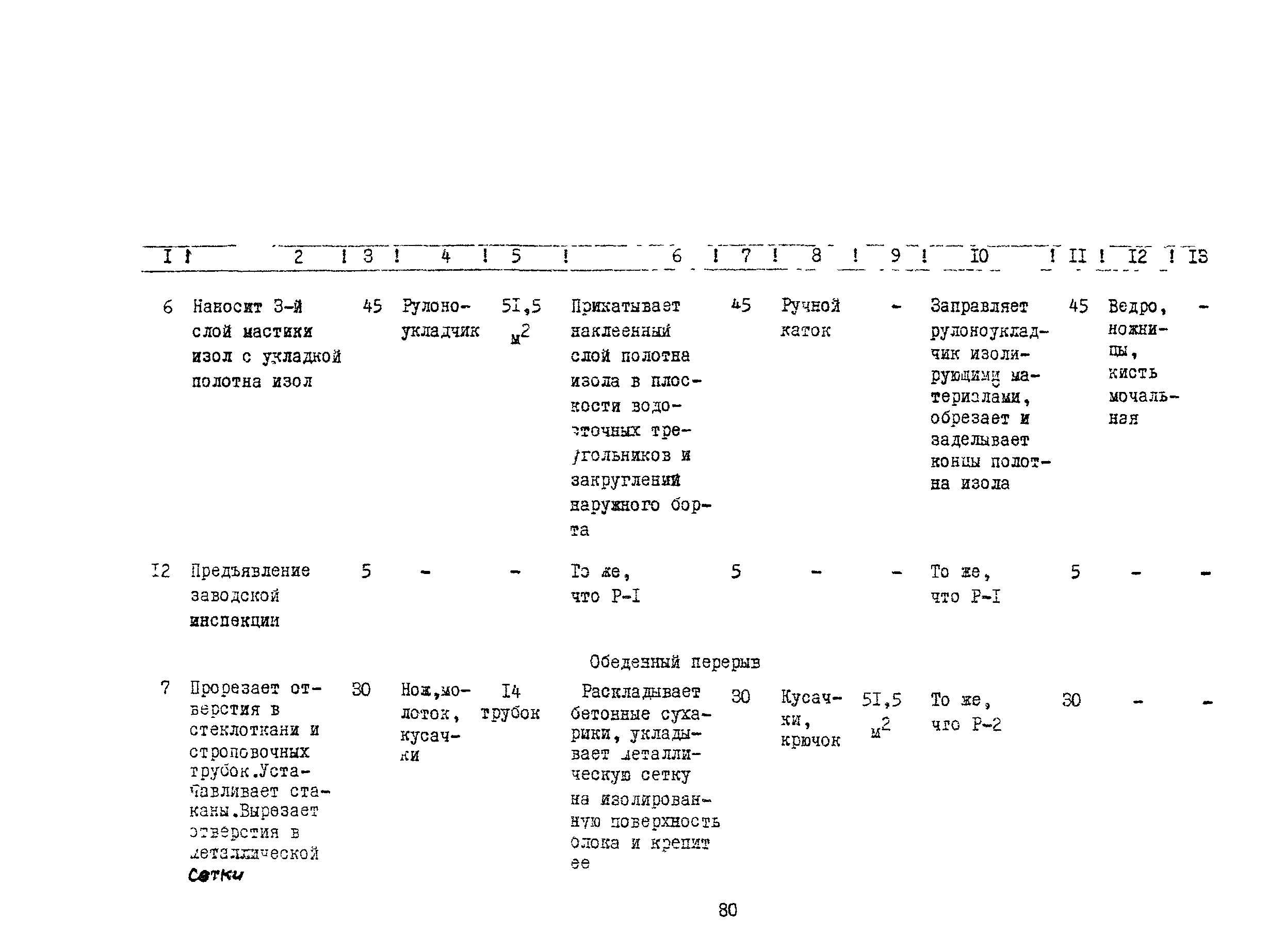 Технологическая карта 