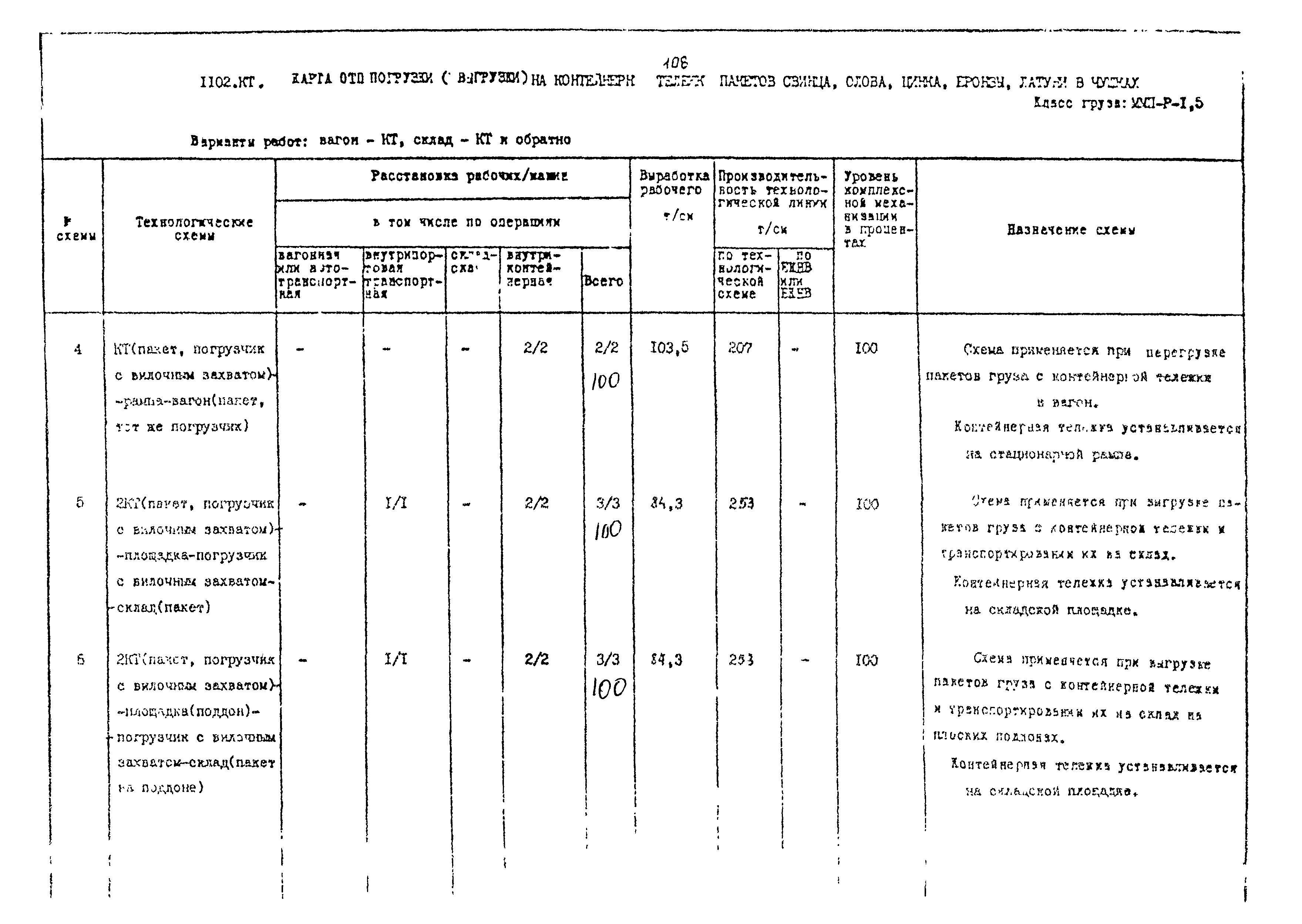 РД 31.41.02-80