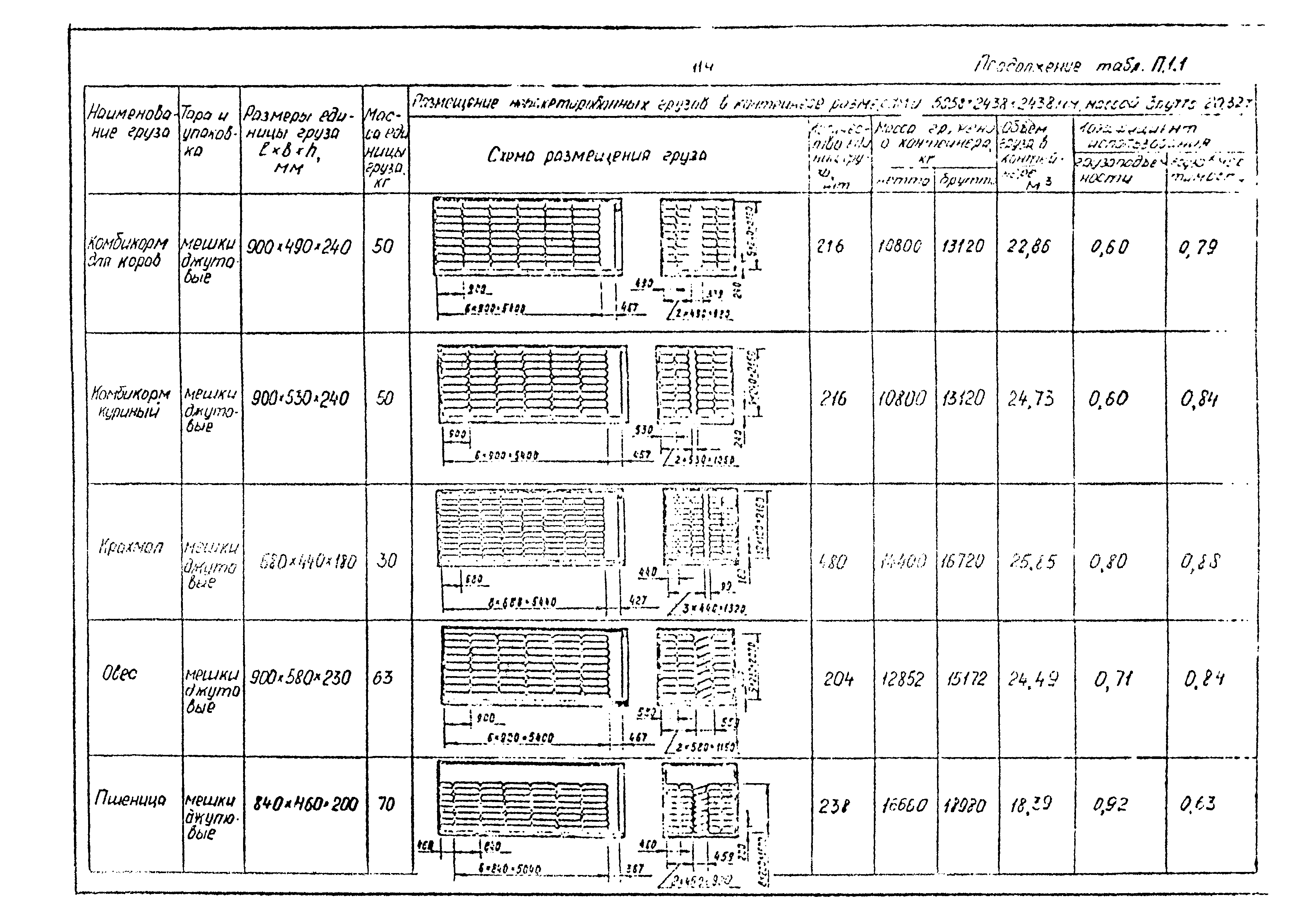 РД 31.41.02-80