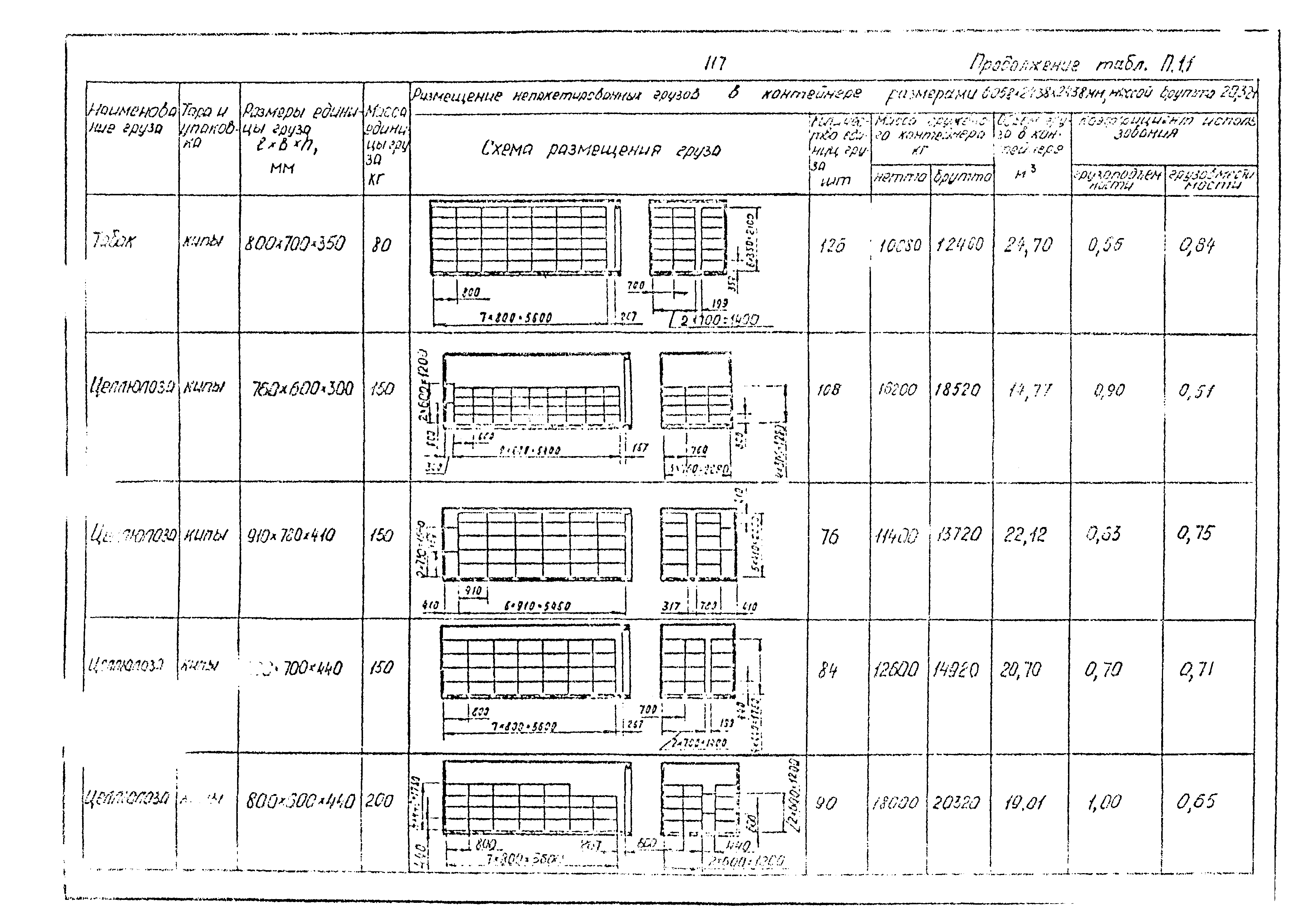 РД 31.41.02-80