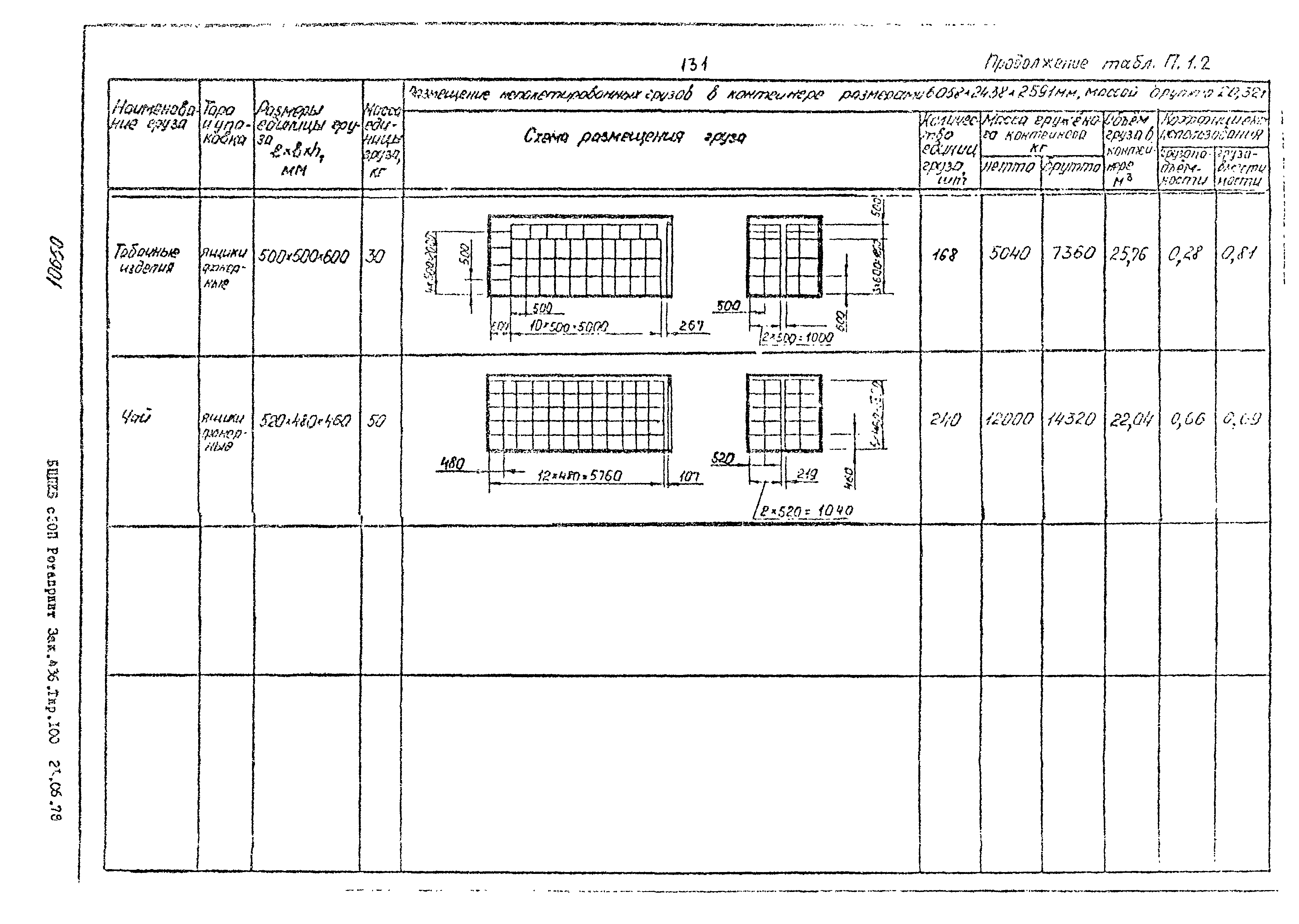 РД 31.41.02-80