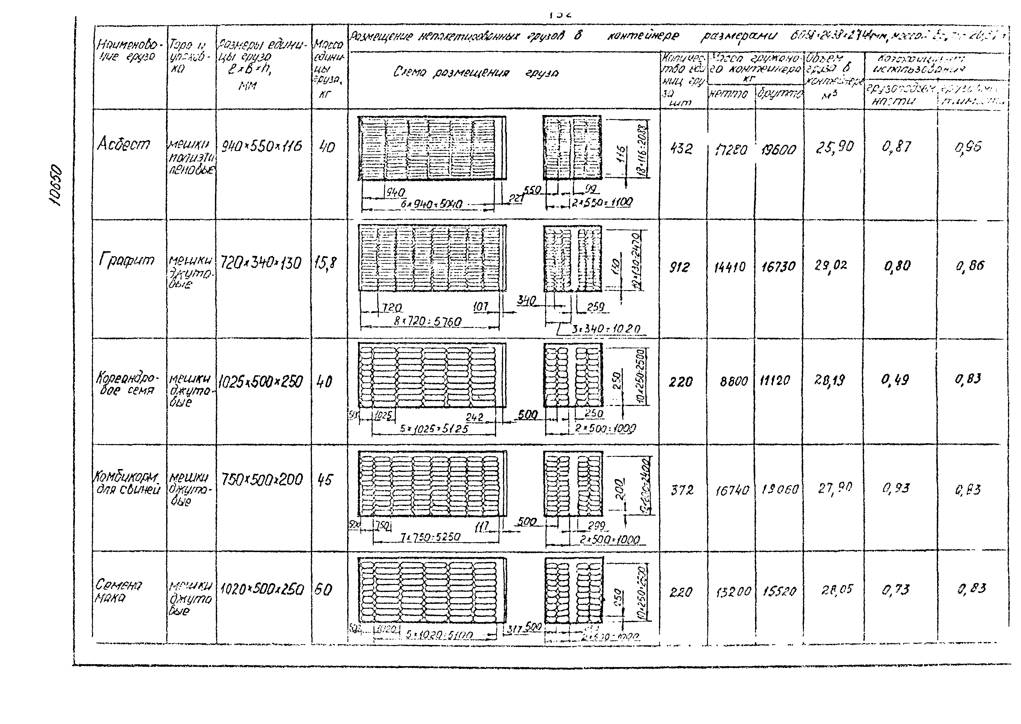 РД 31.41.02-80