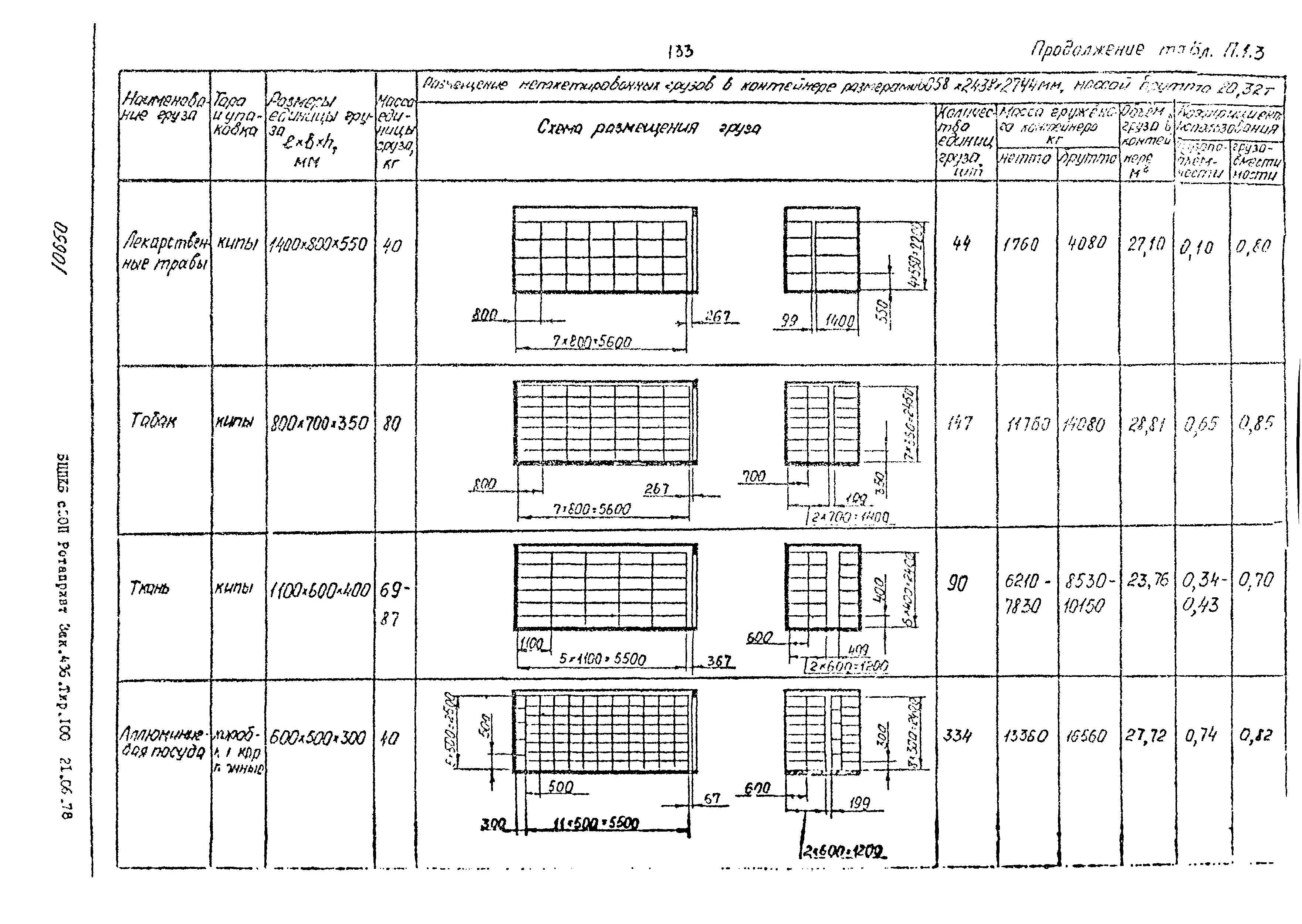 РД 31.41.02-80