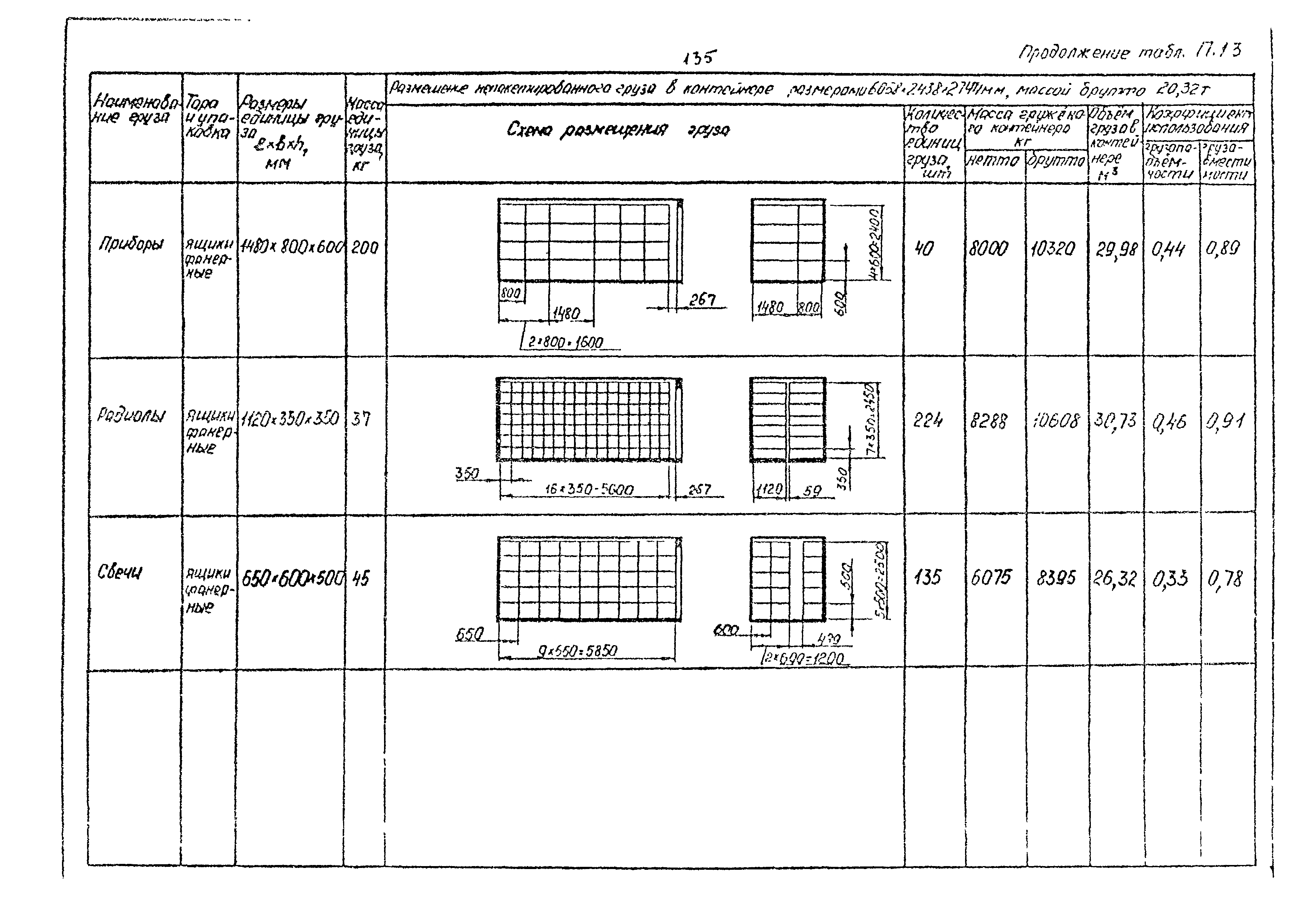 РД 31.41.02-80