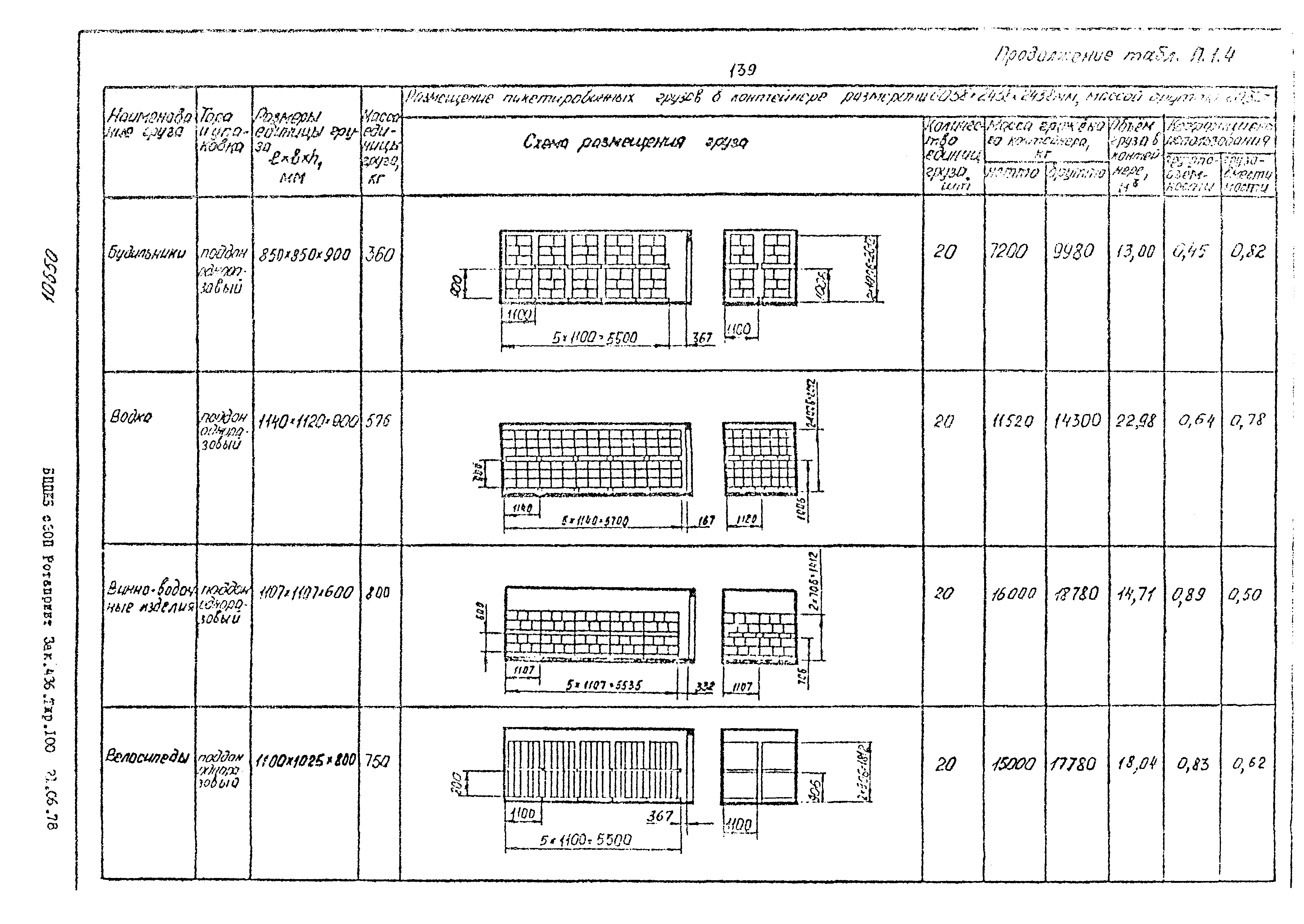 РД 31.41.02-80