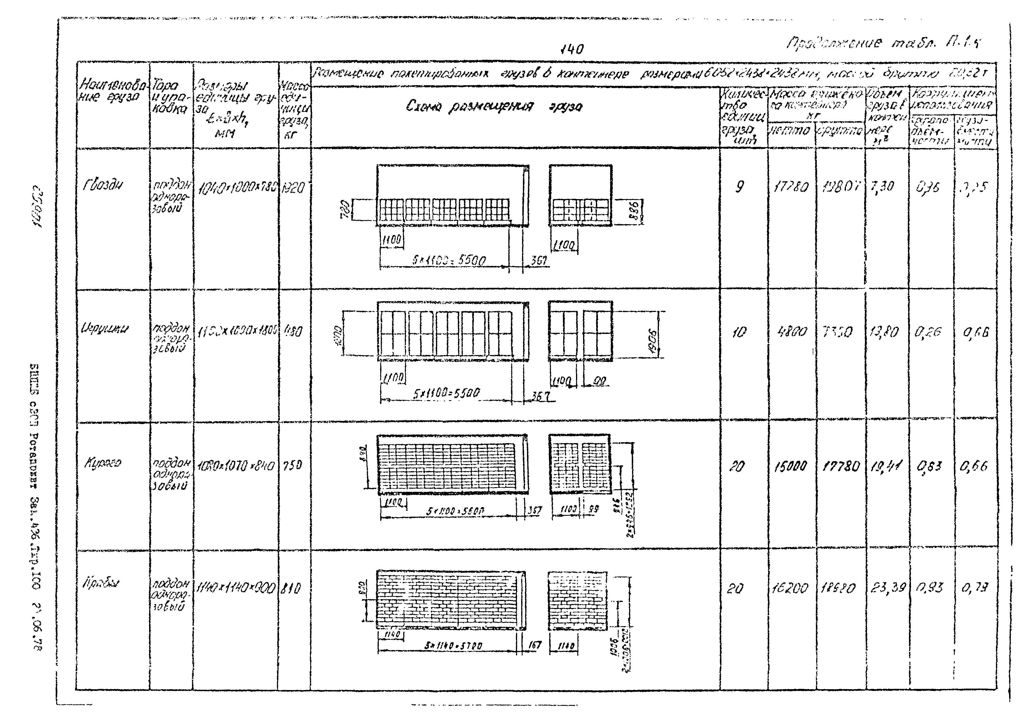 РД 31.41.02-80