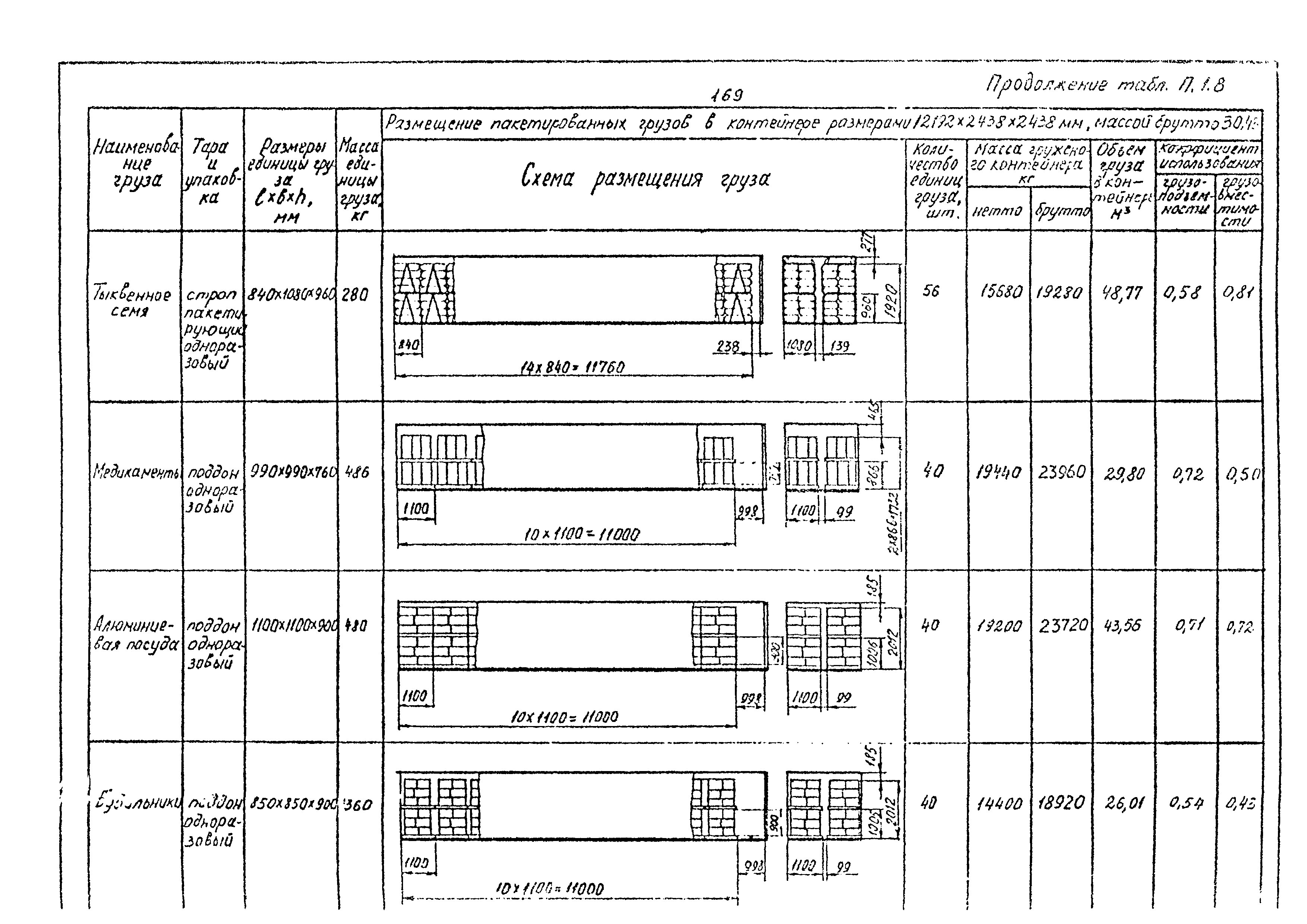 РД 31.41.02-80