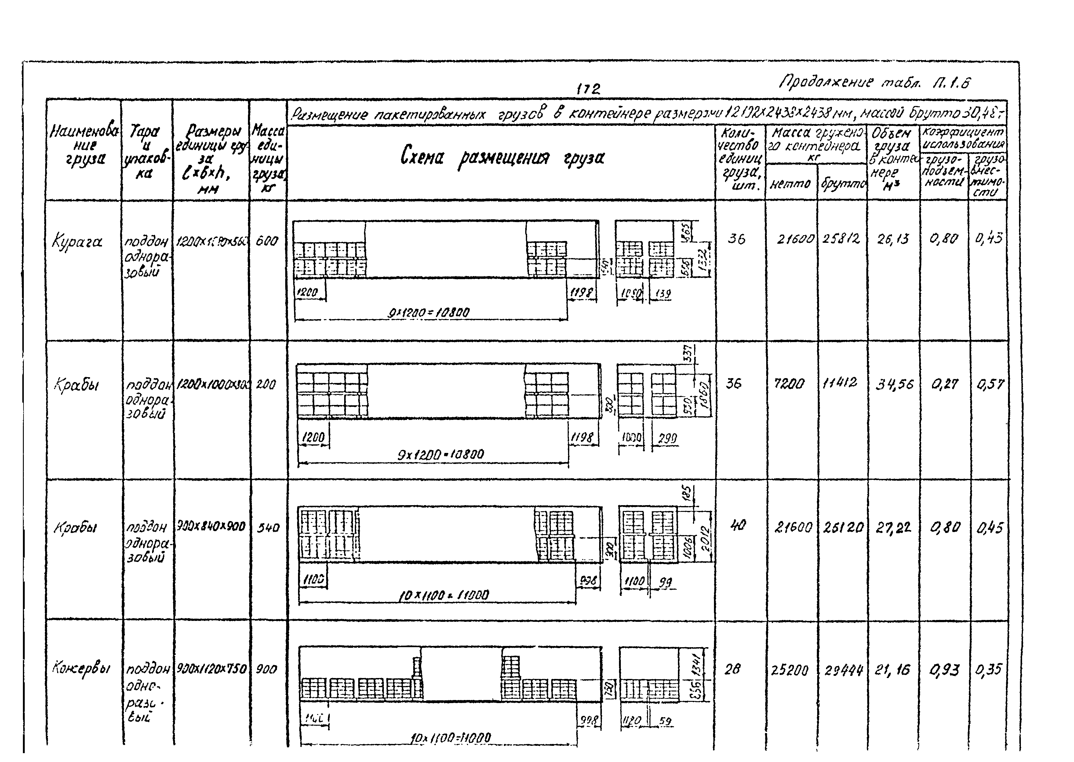 РД 31.41.02-80