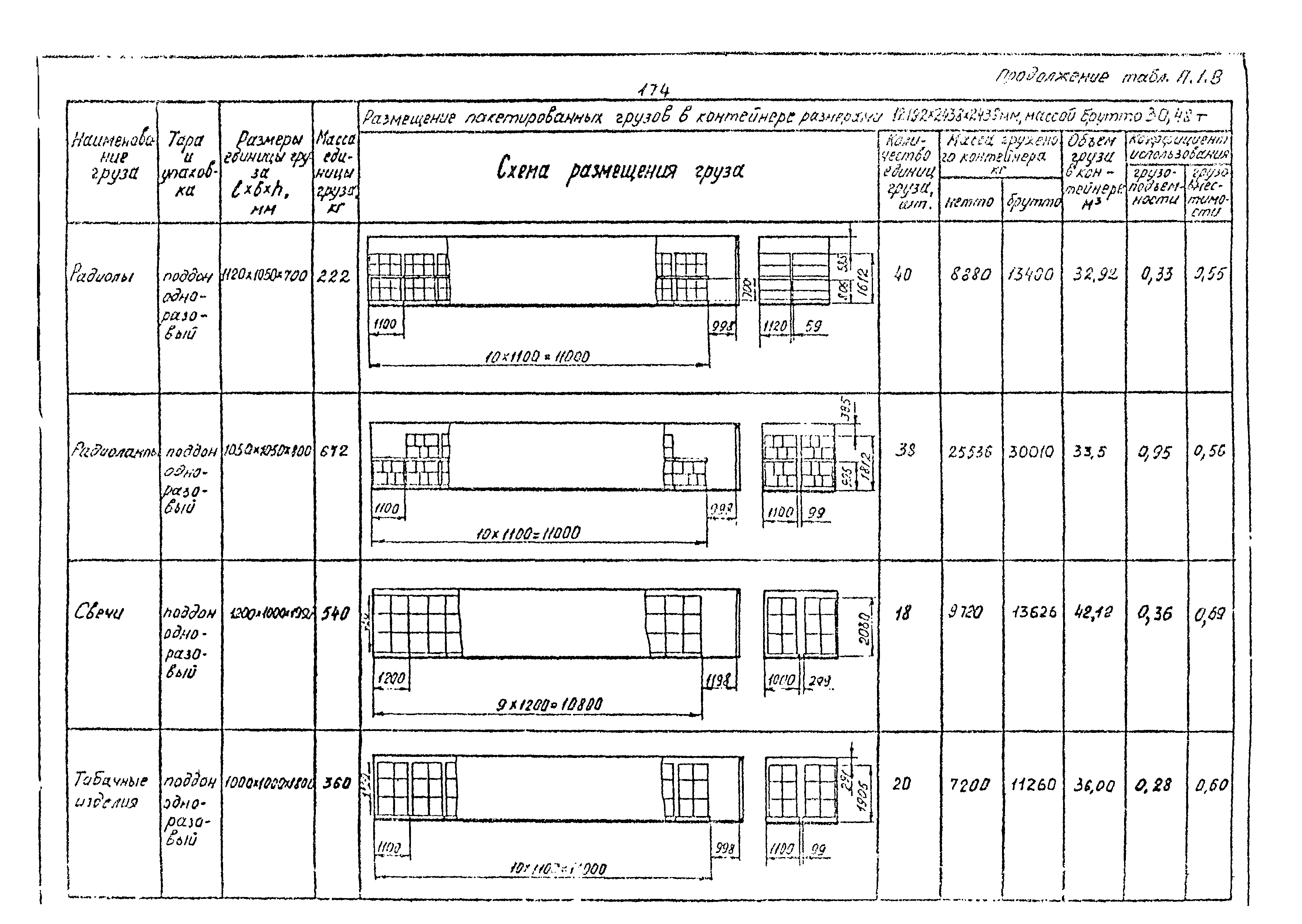 РД 31.41.02-80