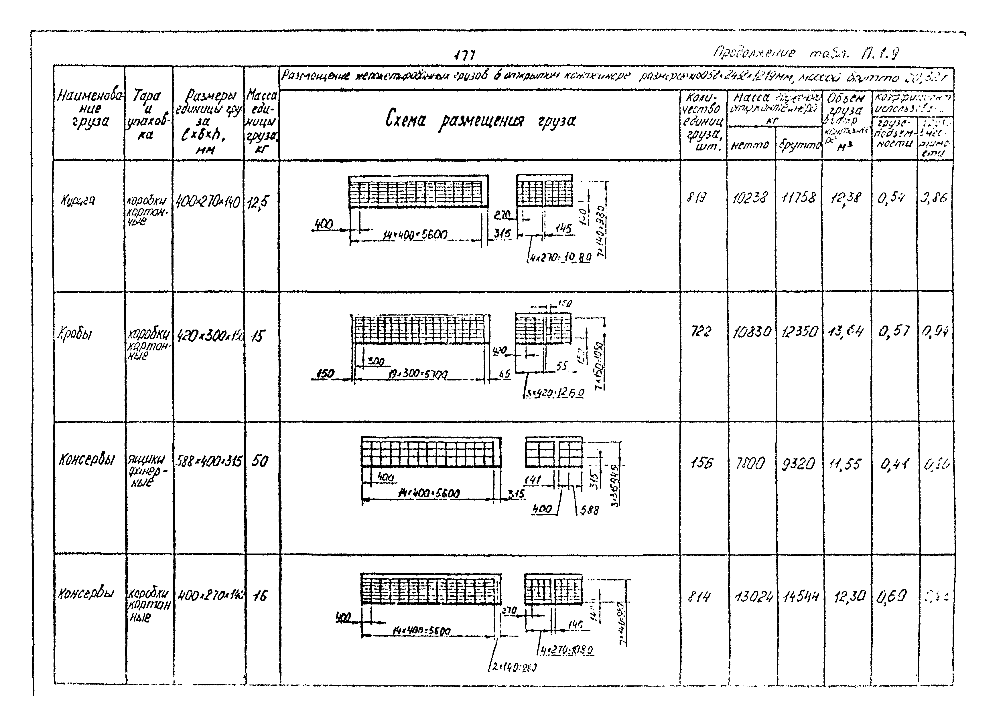 РД 31.41.02-80