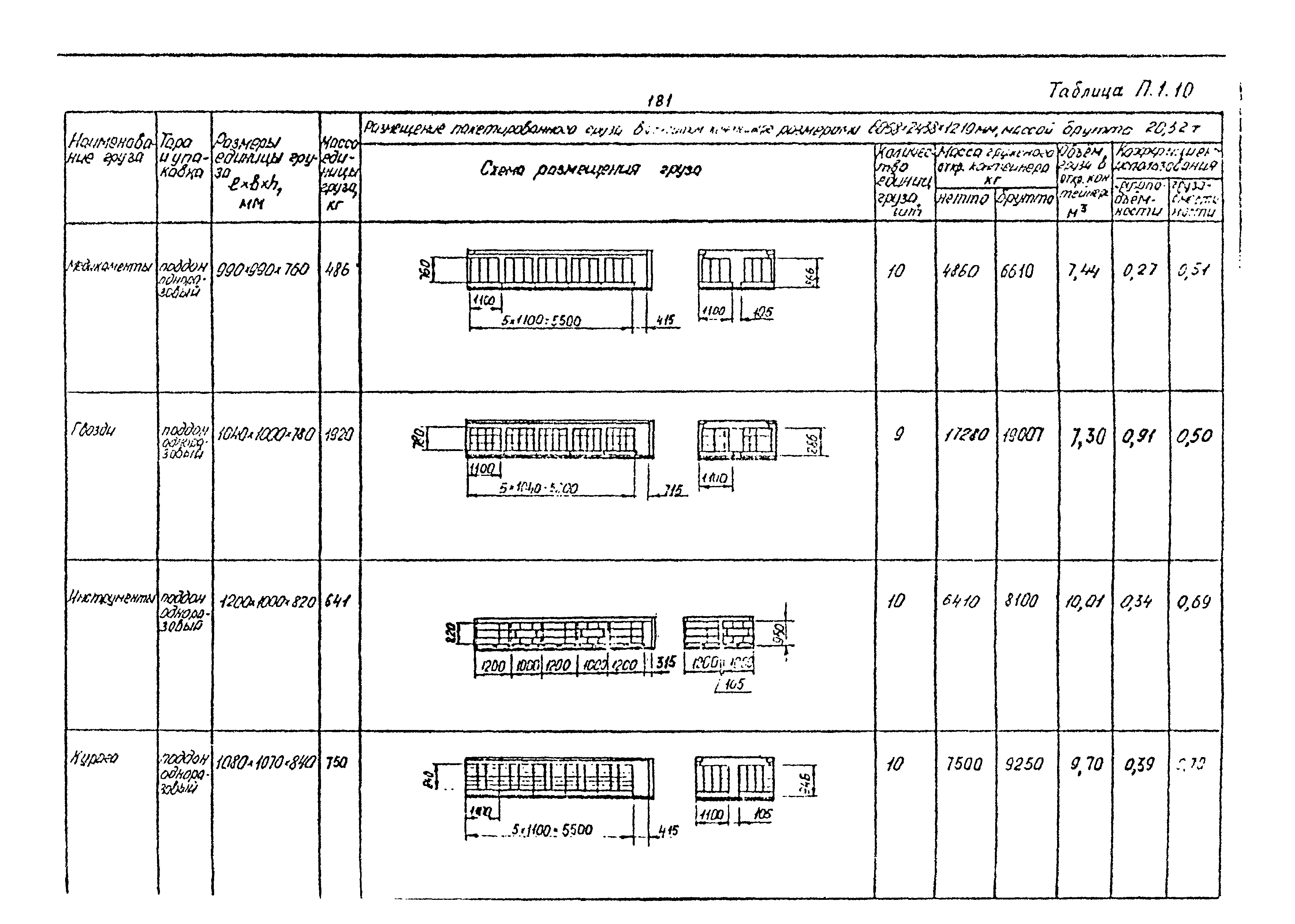 РД 31.41.02-80