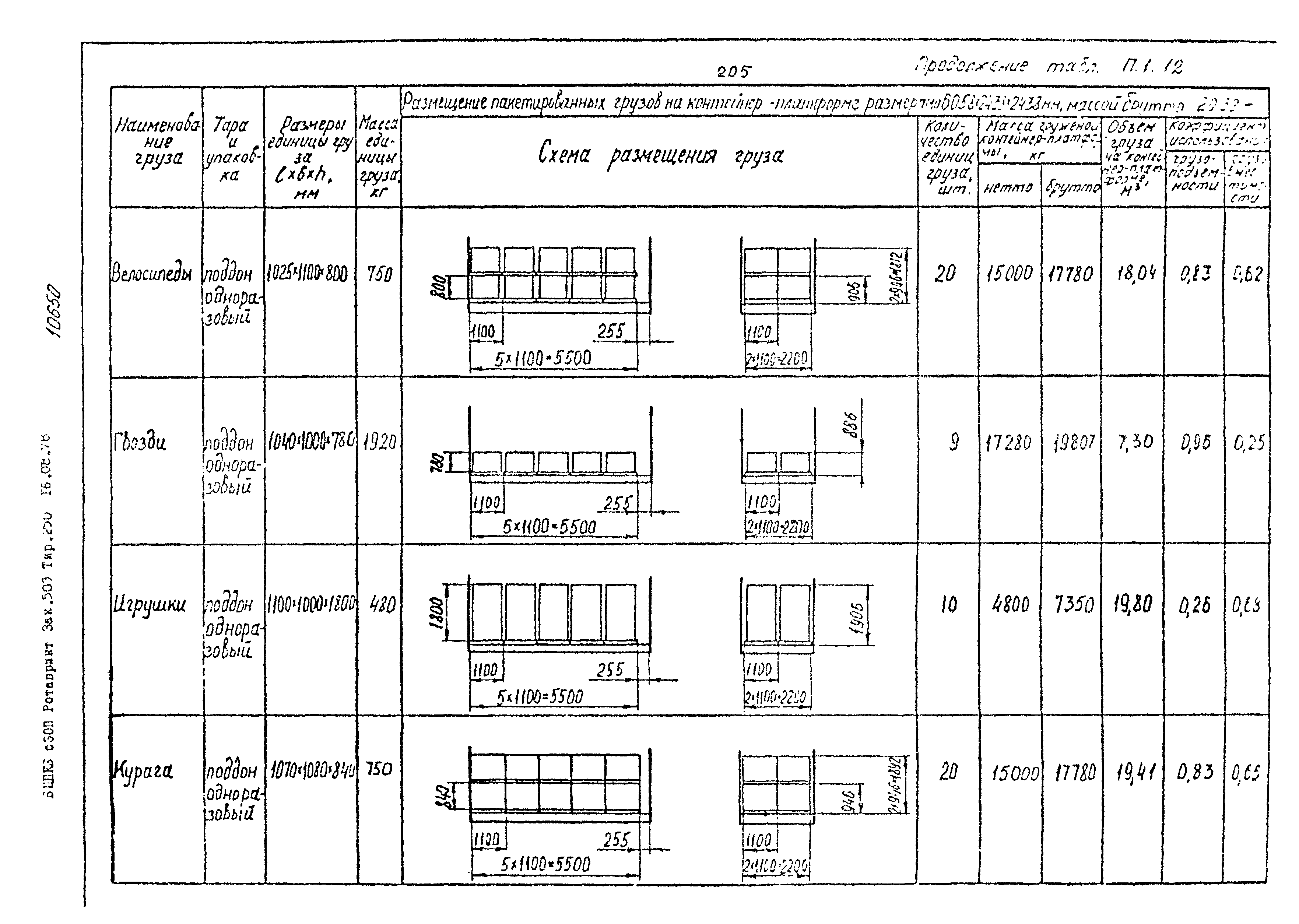 РД 31.41.02-80