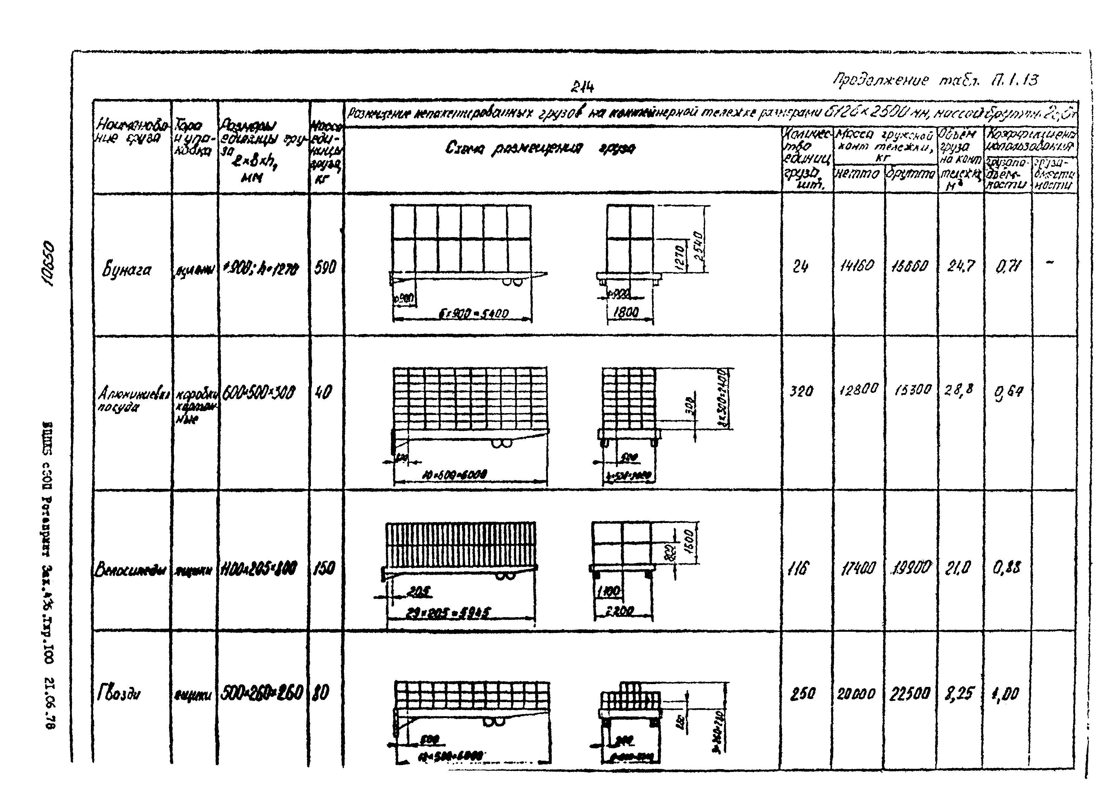 РД 31.41.02-80