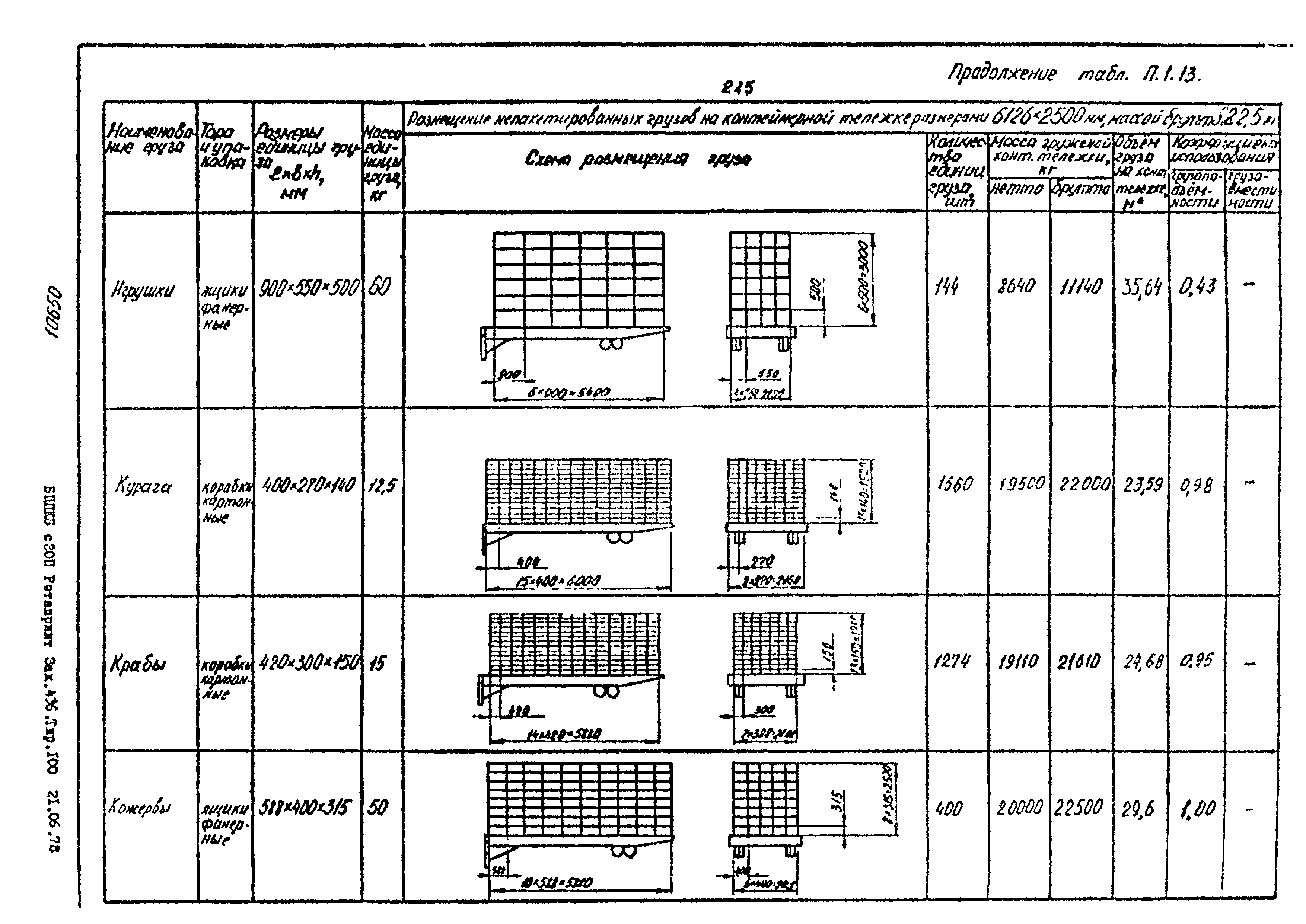 РД 31.41.02-80