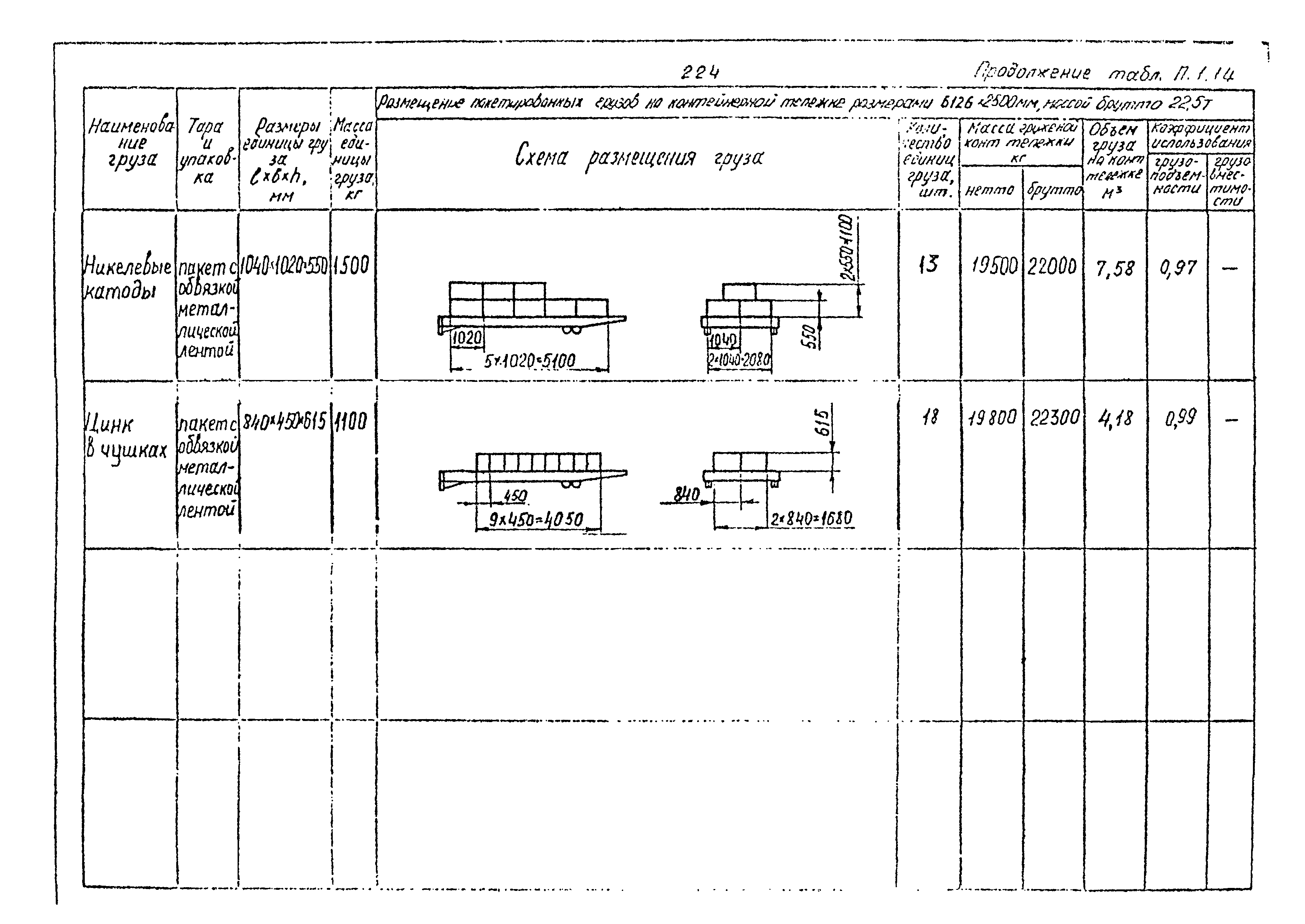 РД 31.41.02-80