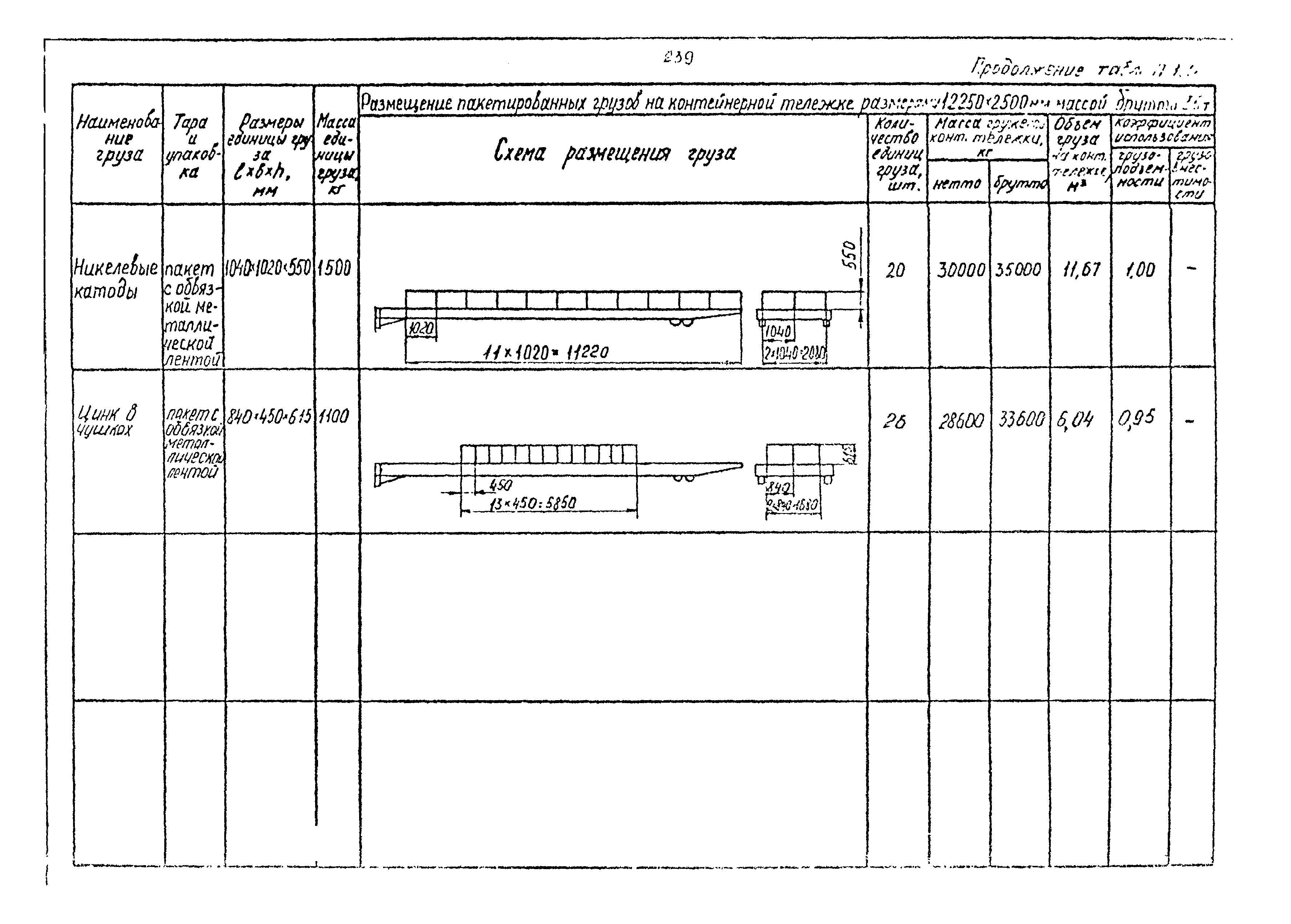 РД 31.41.02-80