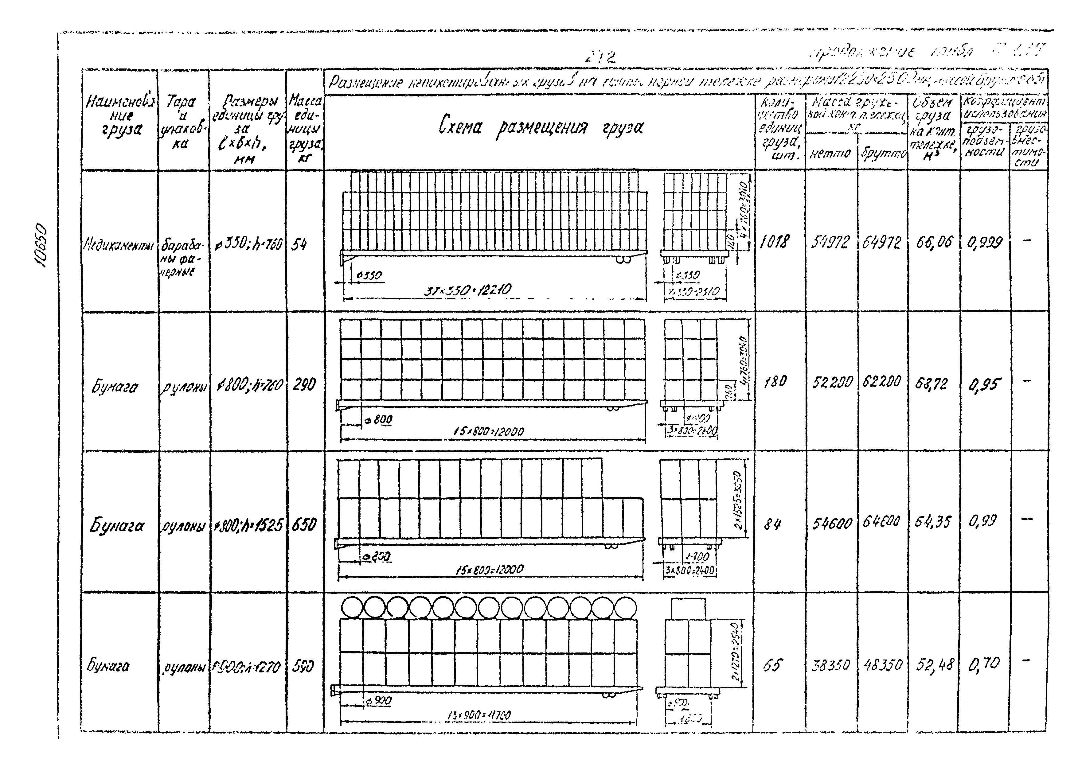 РД 31.41.02-80