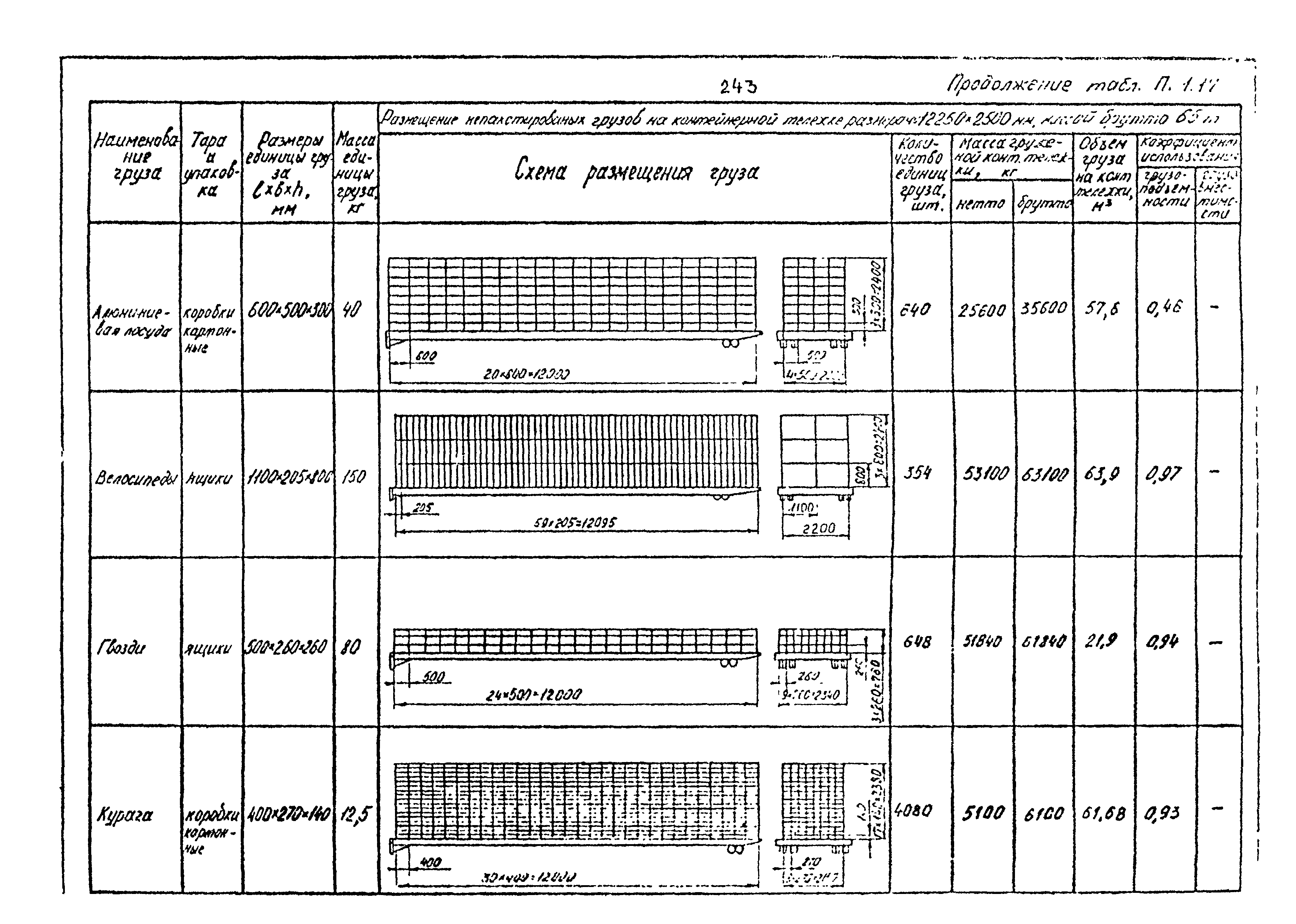 РД 31.41.02-80