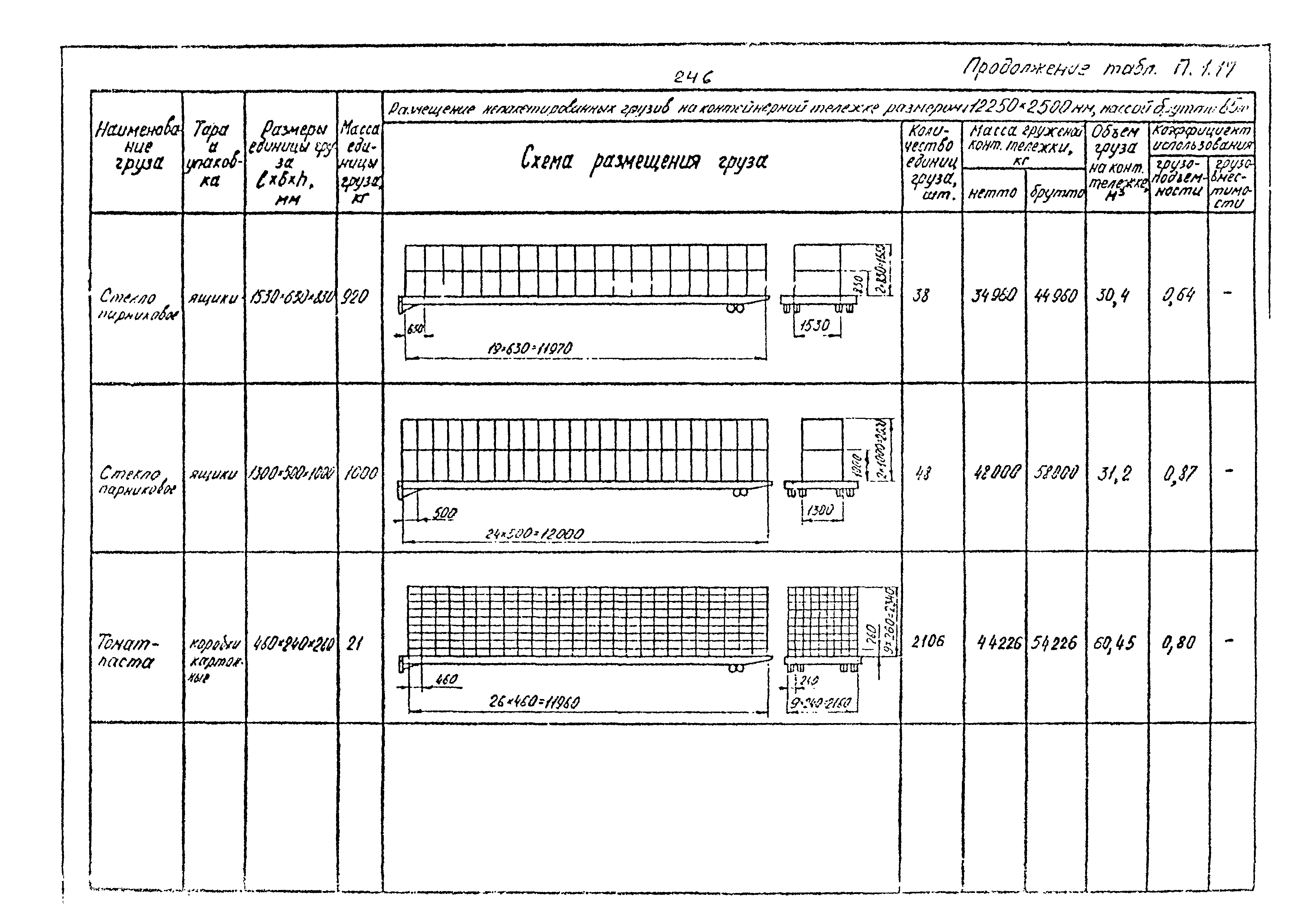 РД 31.41.02-80