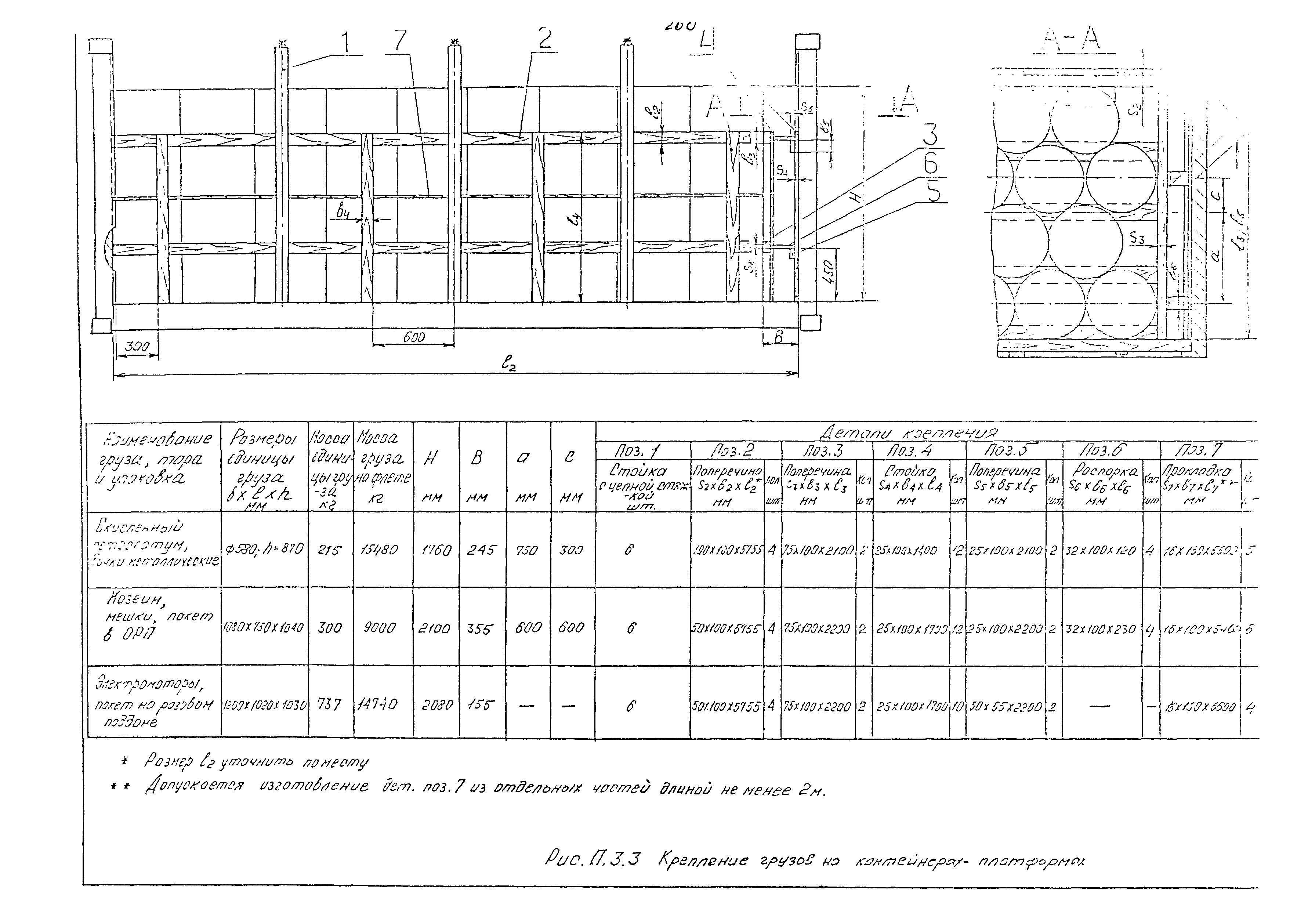 РД 31.41.02-80