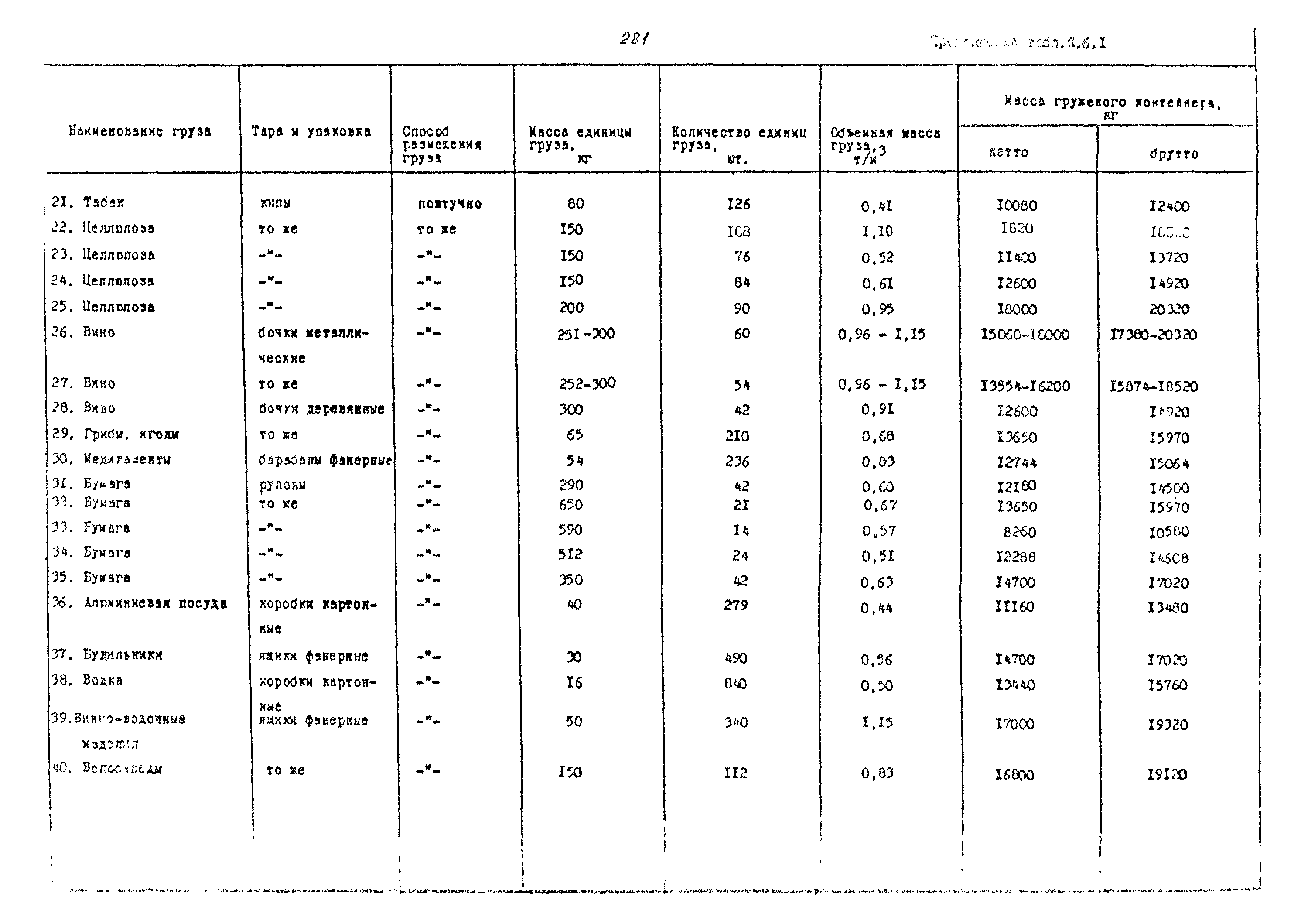 РД 31.41.02-80