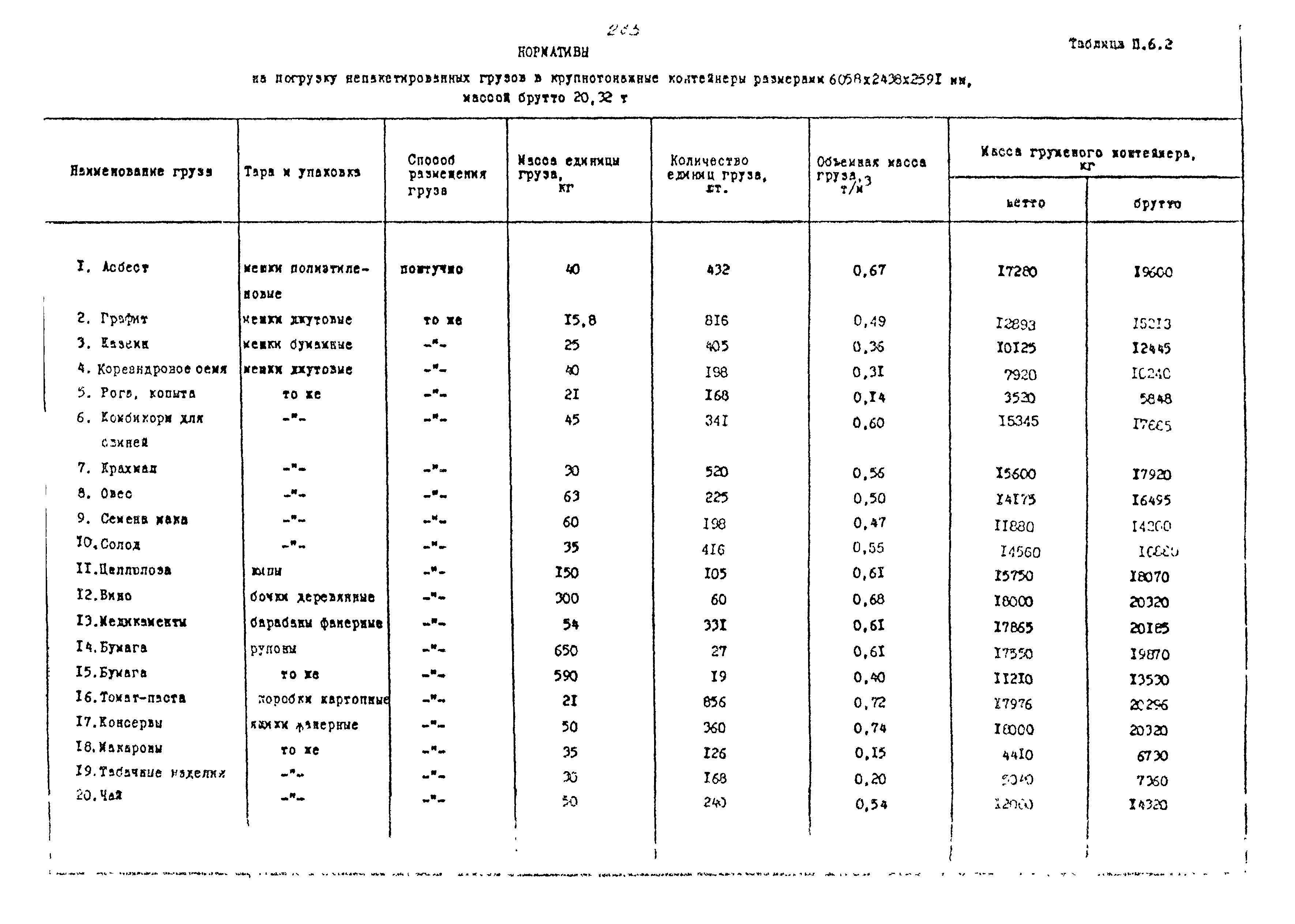 РД 31.41.02-80