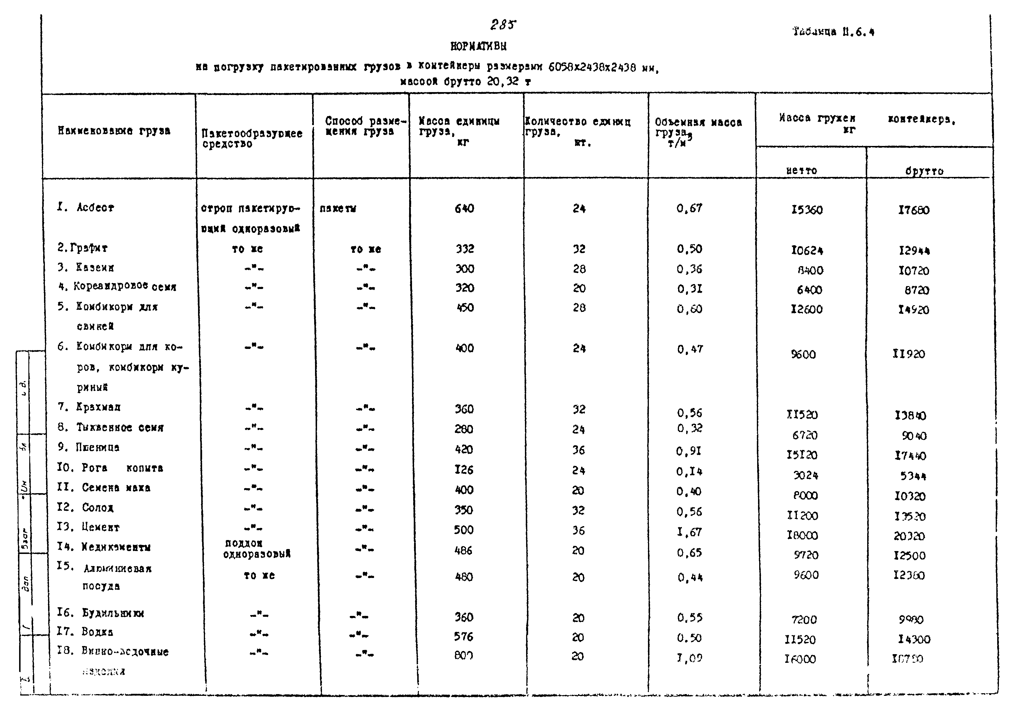 РД 31.41.02-80