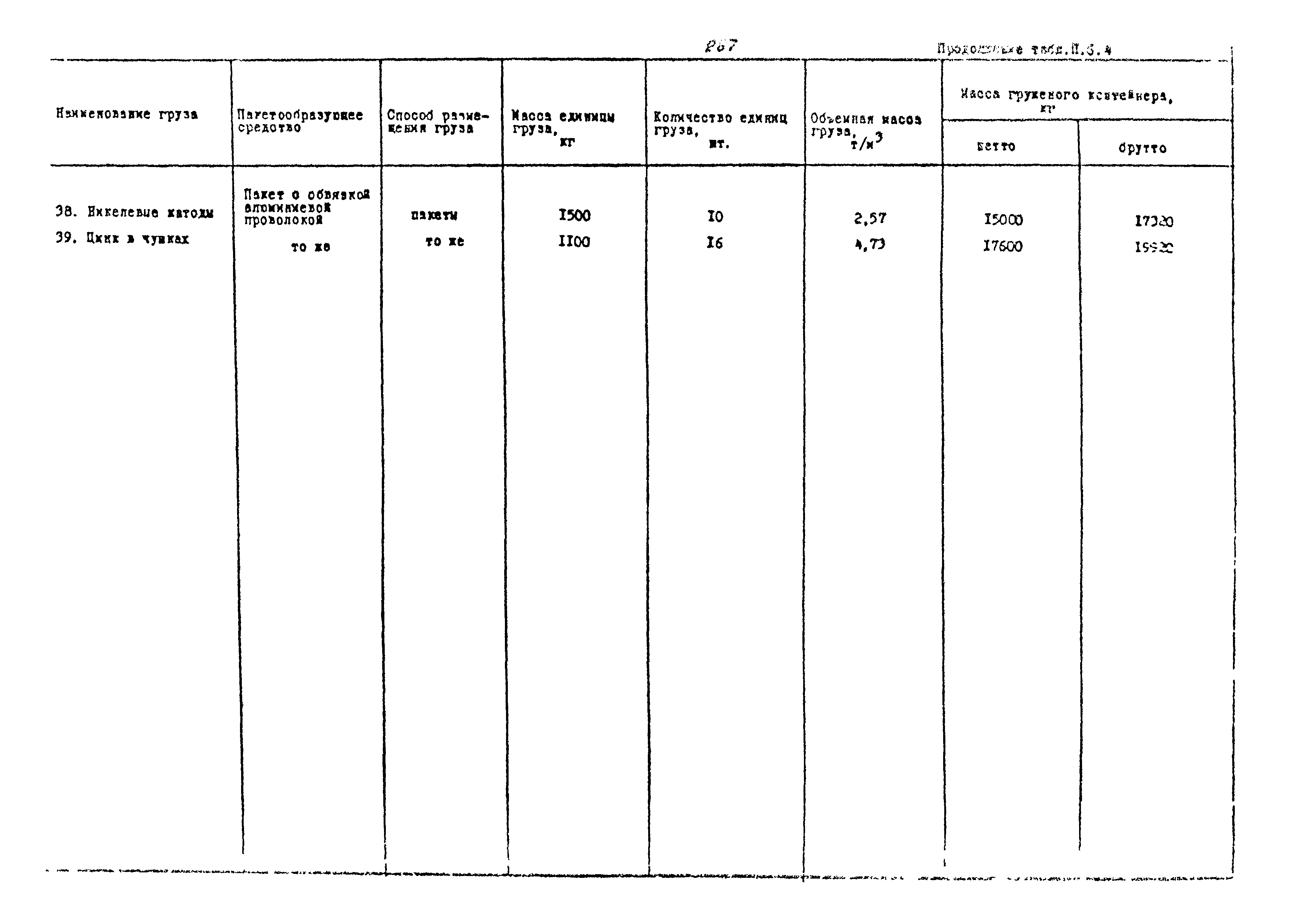 РД 31.41.02-80