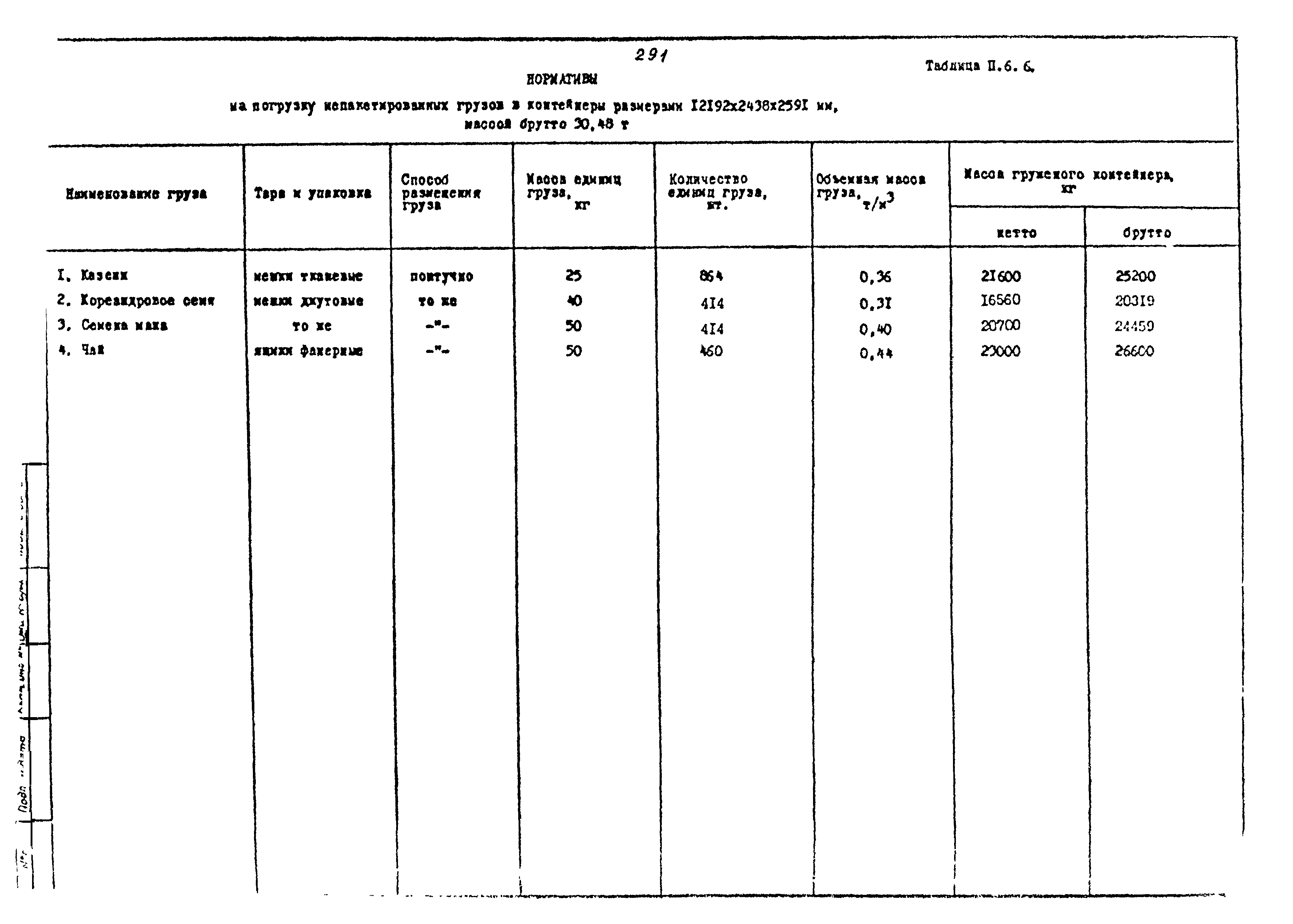 РД 31.41.02-80