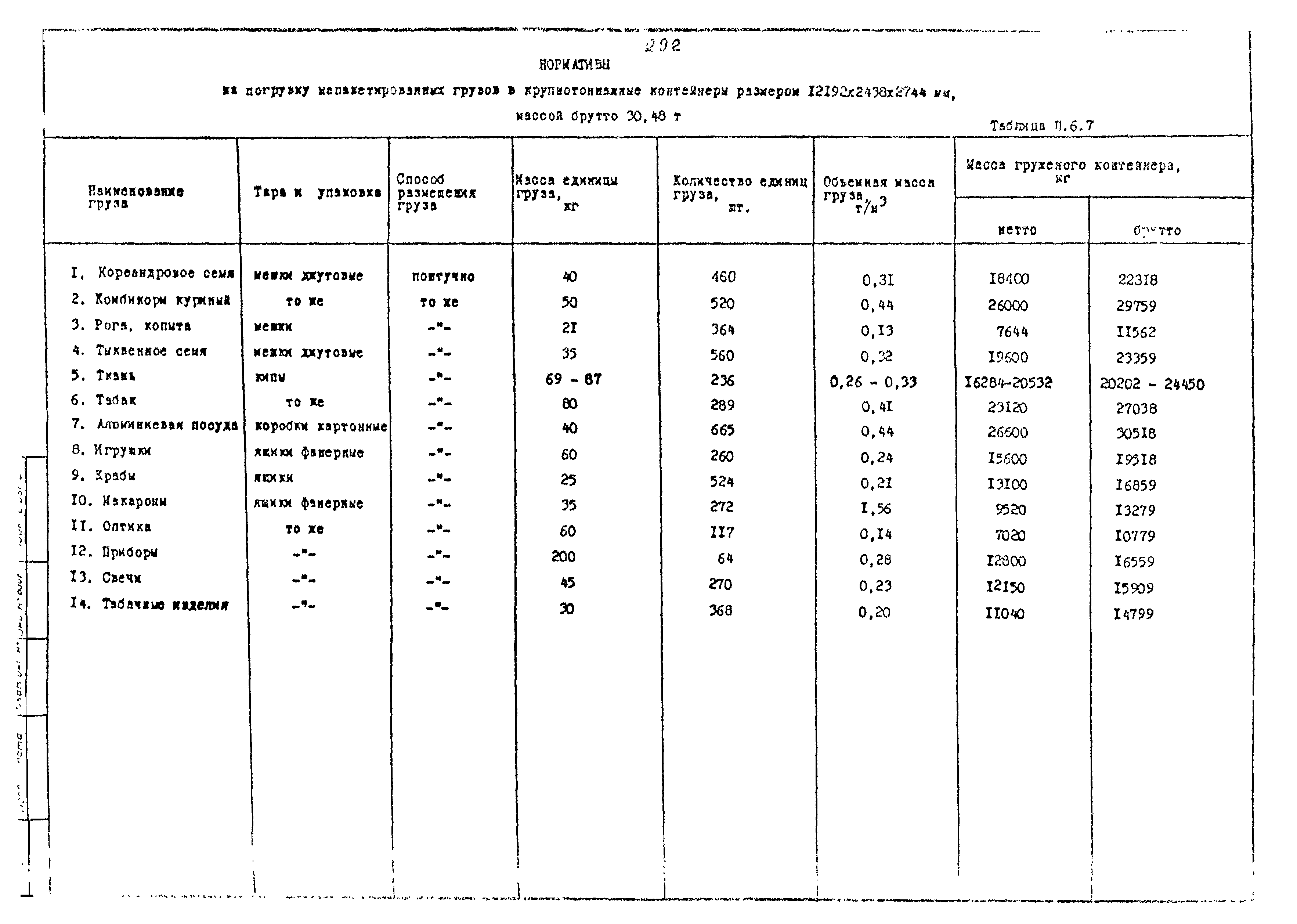 РД 31.41.02-80