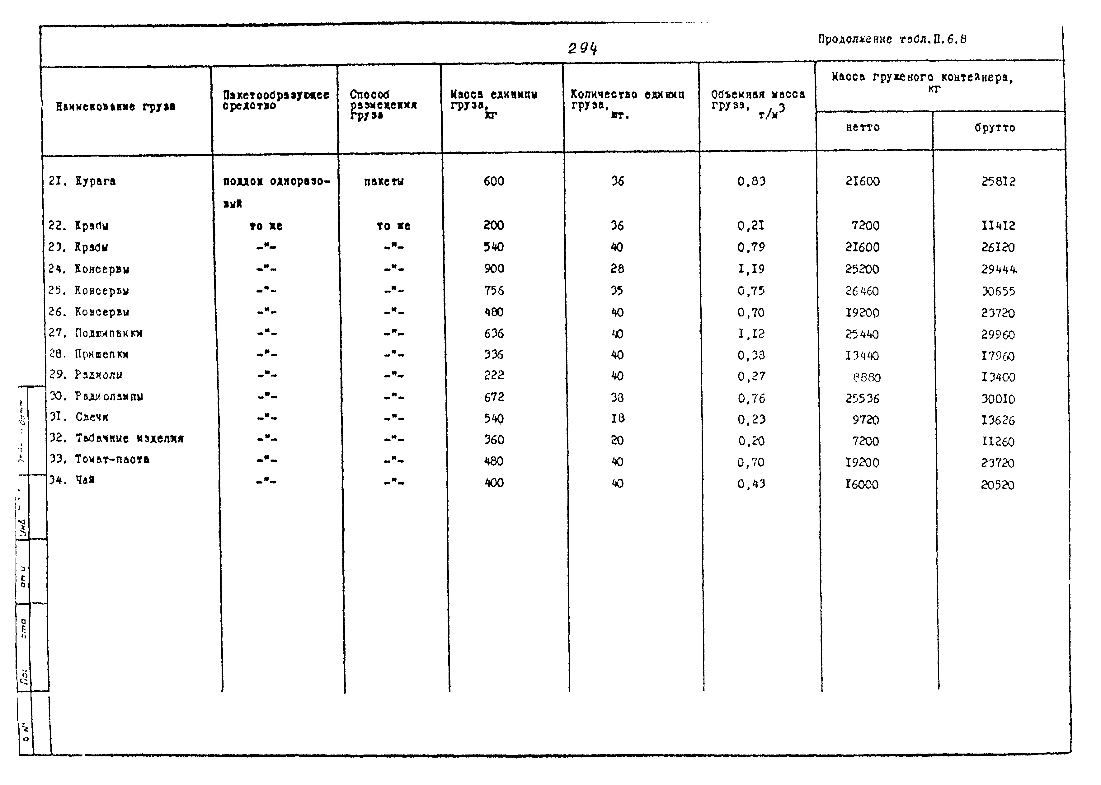 РД 31.41.02-80