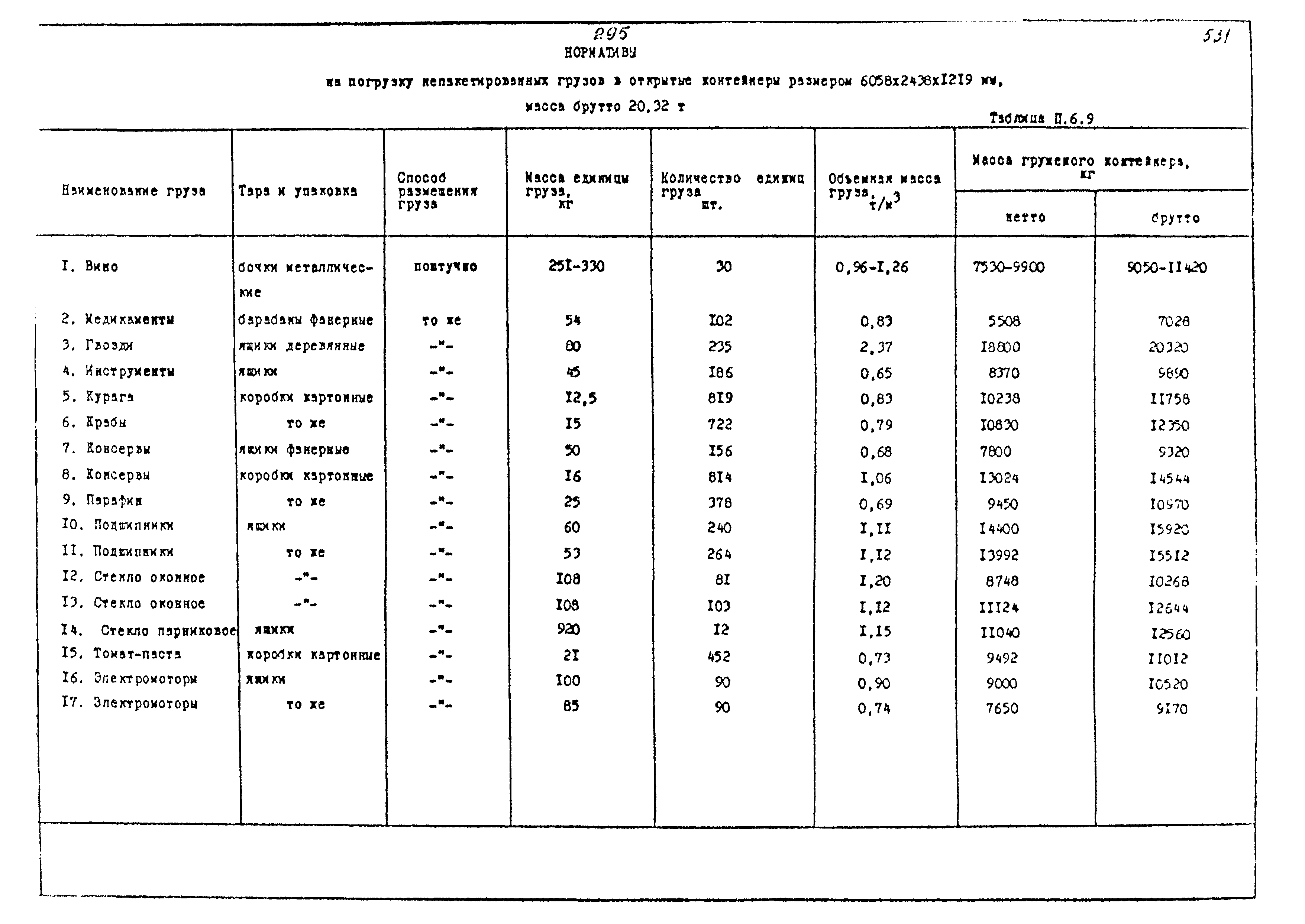 РД 31.41.02-80