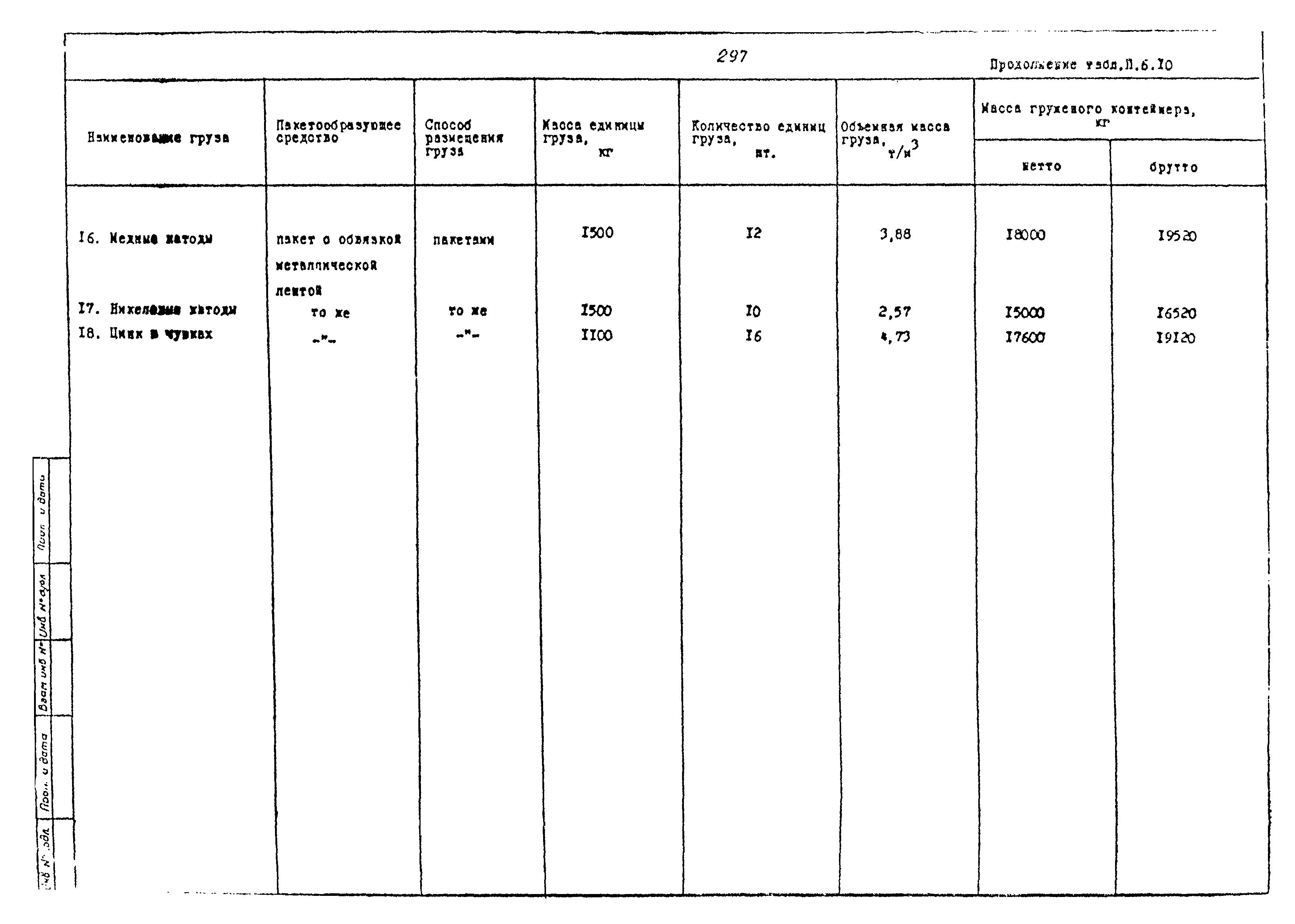 РД 31.41.02-80