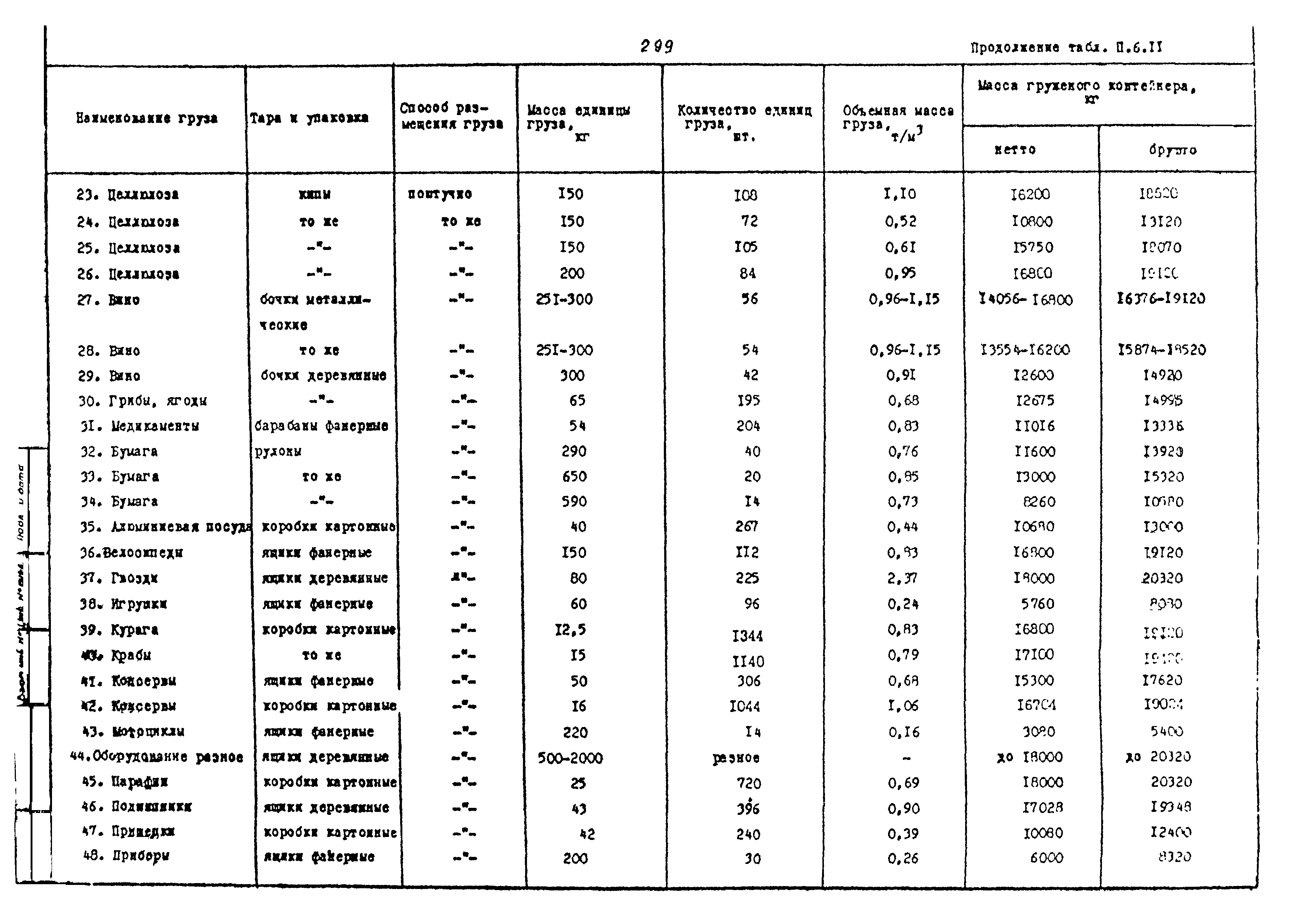 РД 31.41.02-80