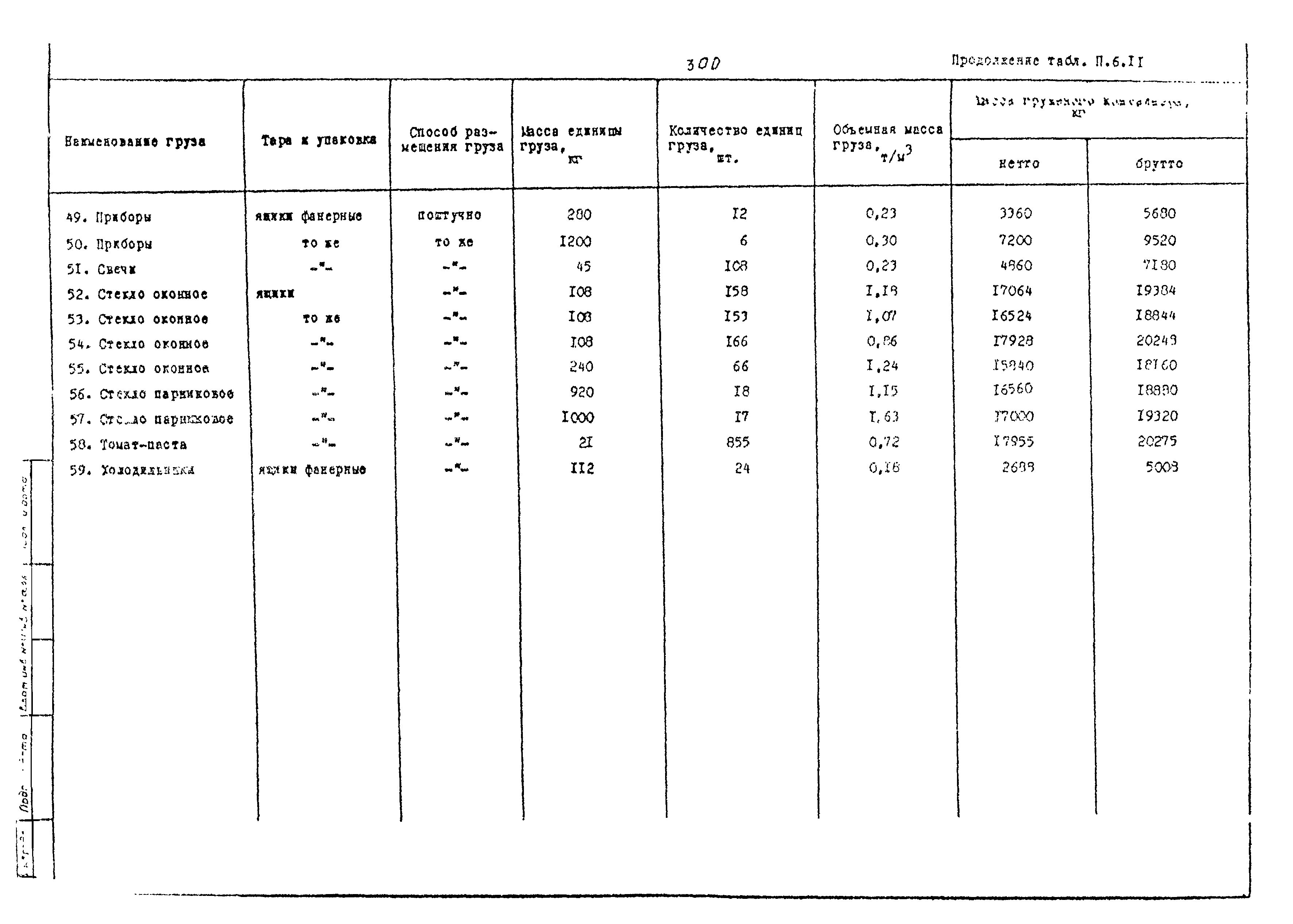 РД 31.41.02-80