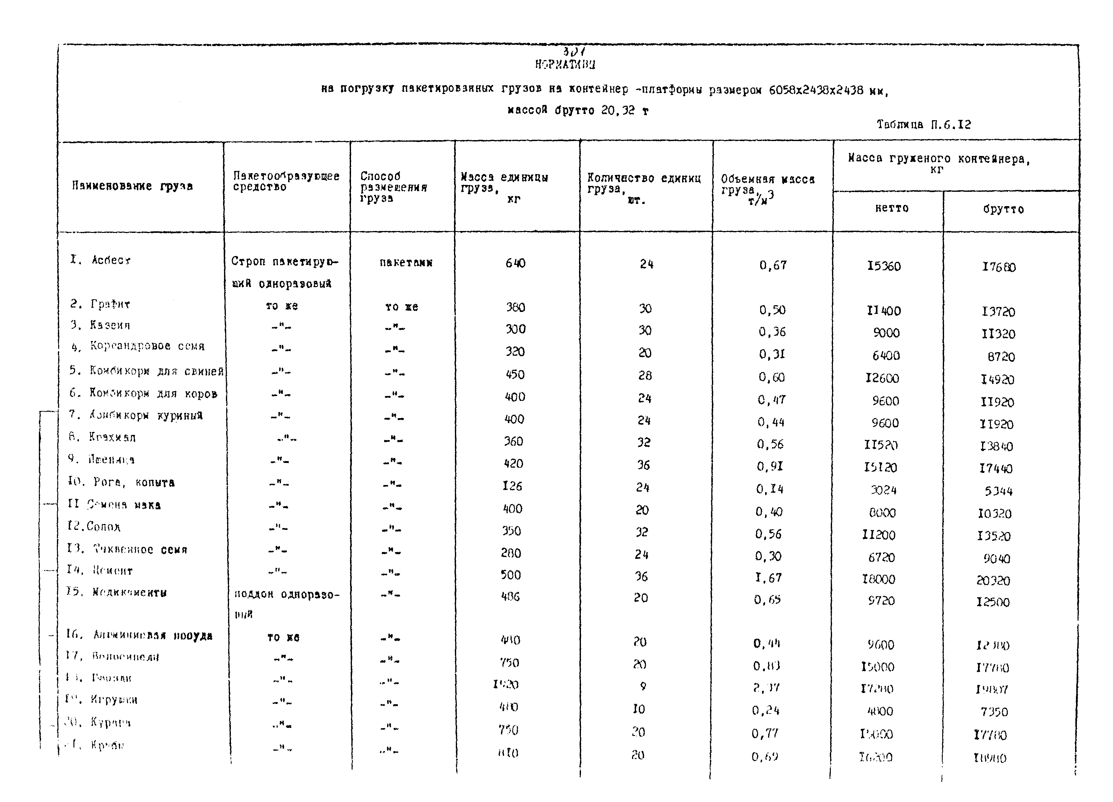 РД 31.41.02-80