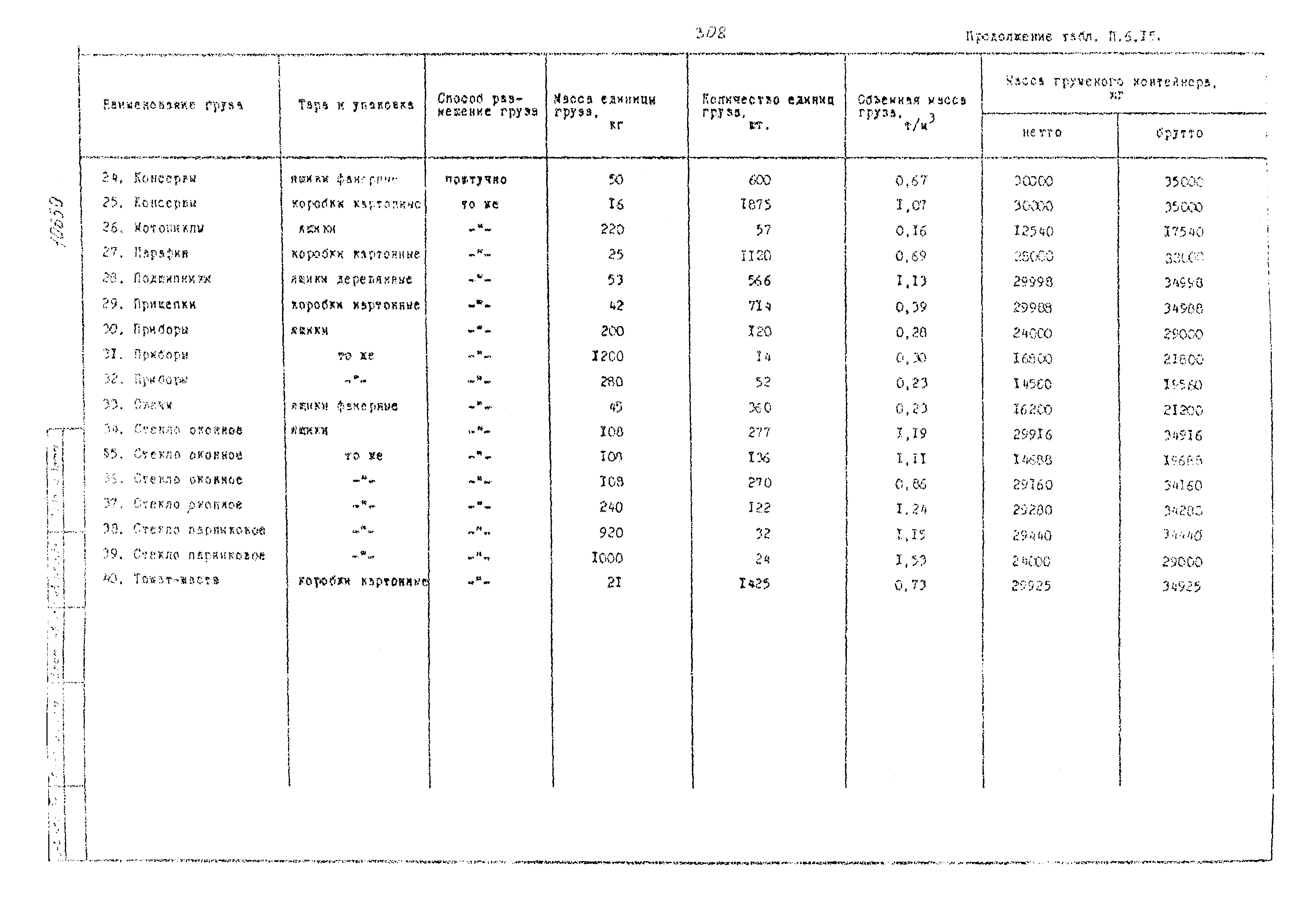 РД 31.41.02-80