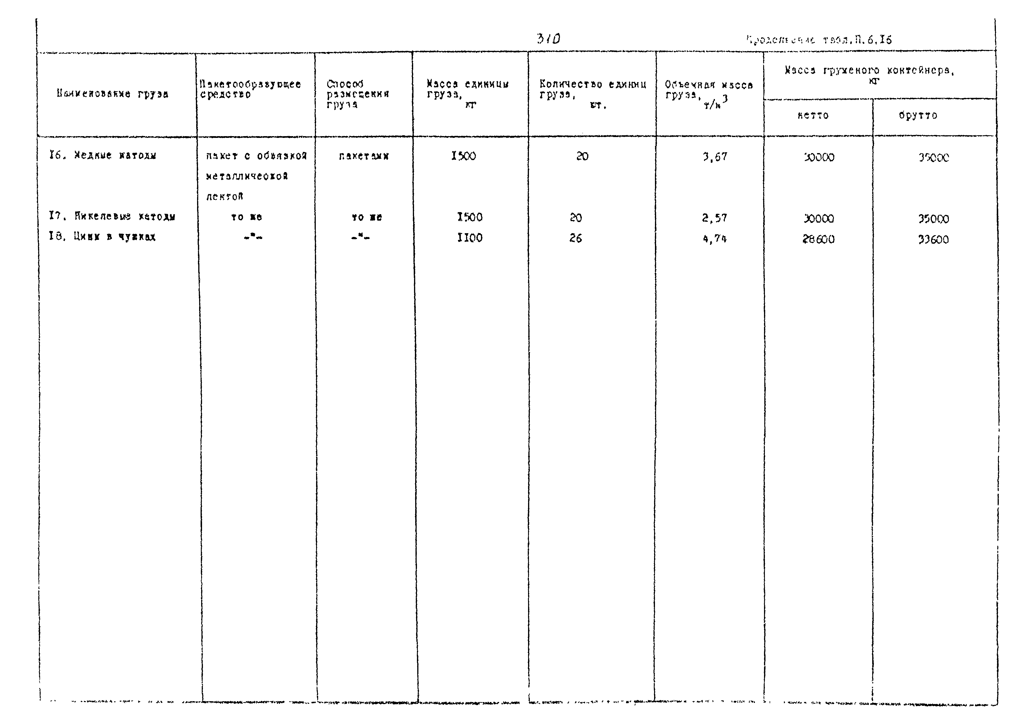 РД 31.41.02-80