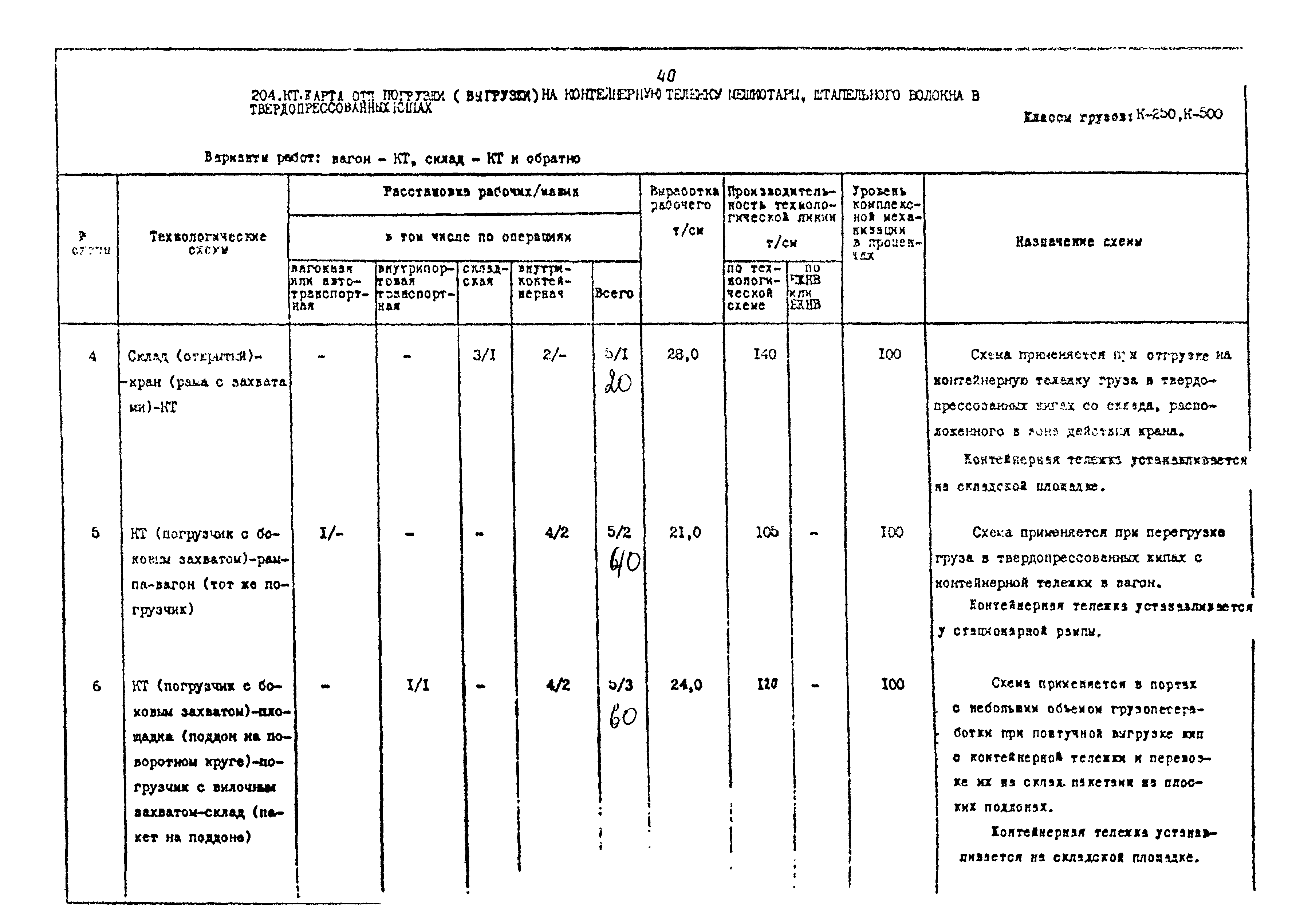 РД 31.41.02-80