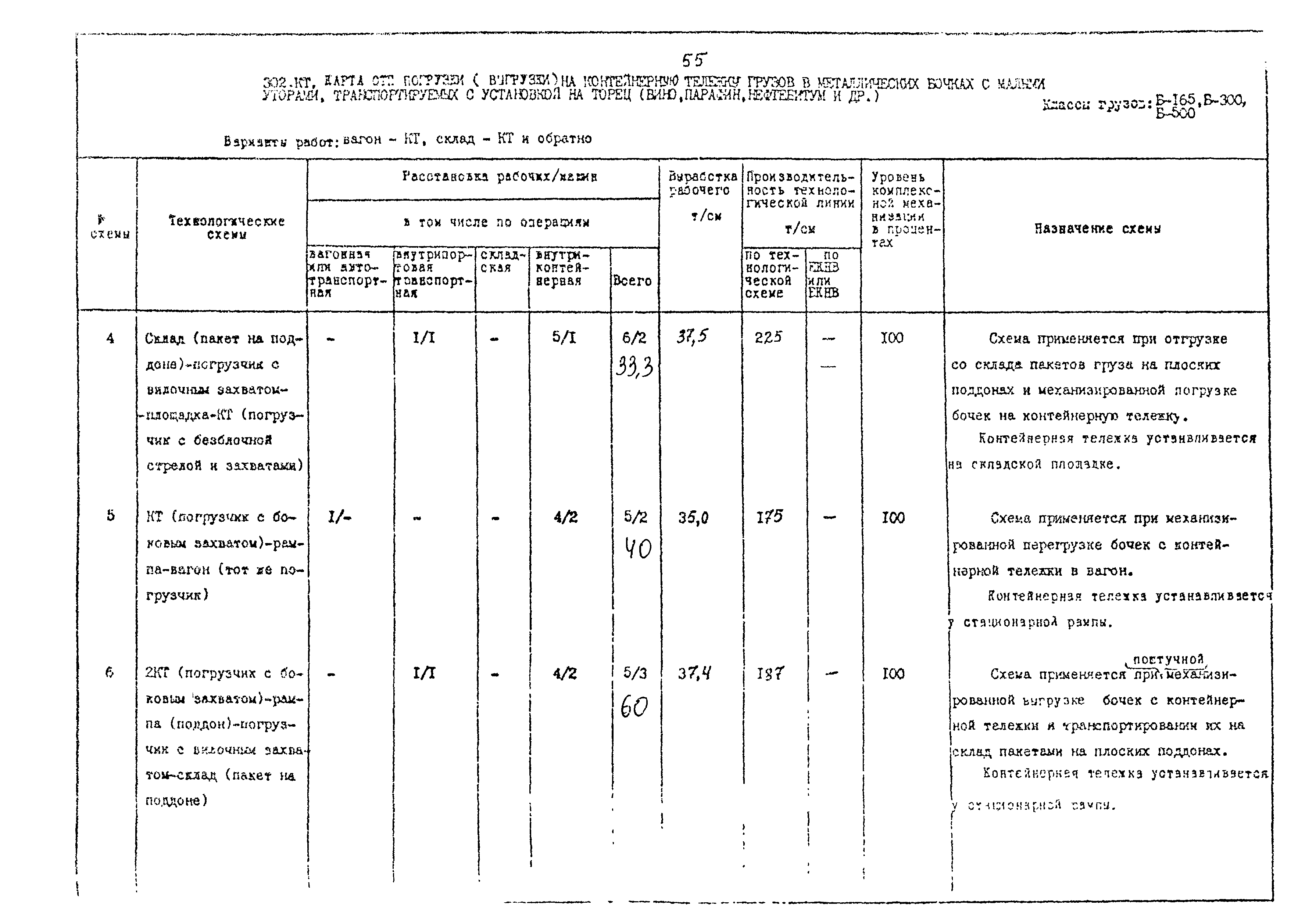 РД 31.41.02-80