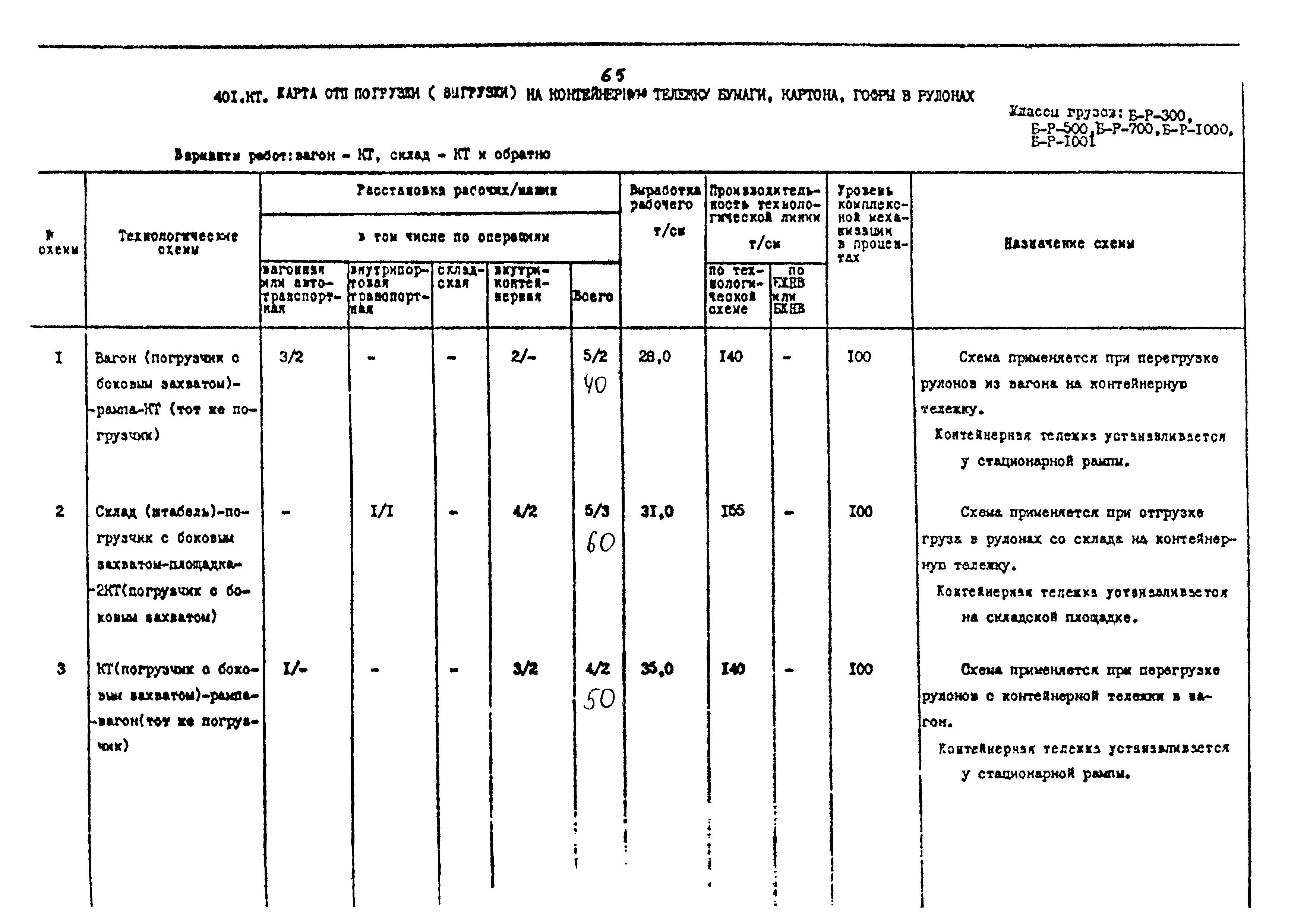 РД 31.41.02-80