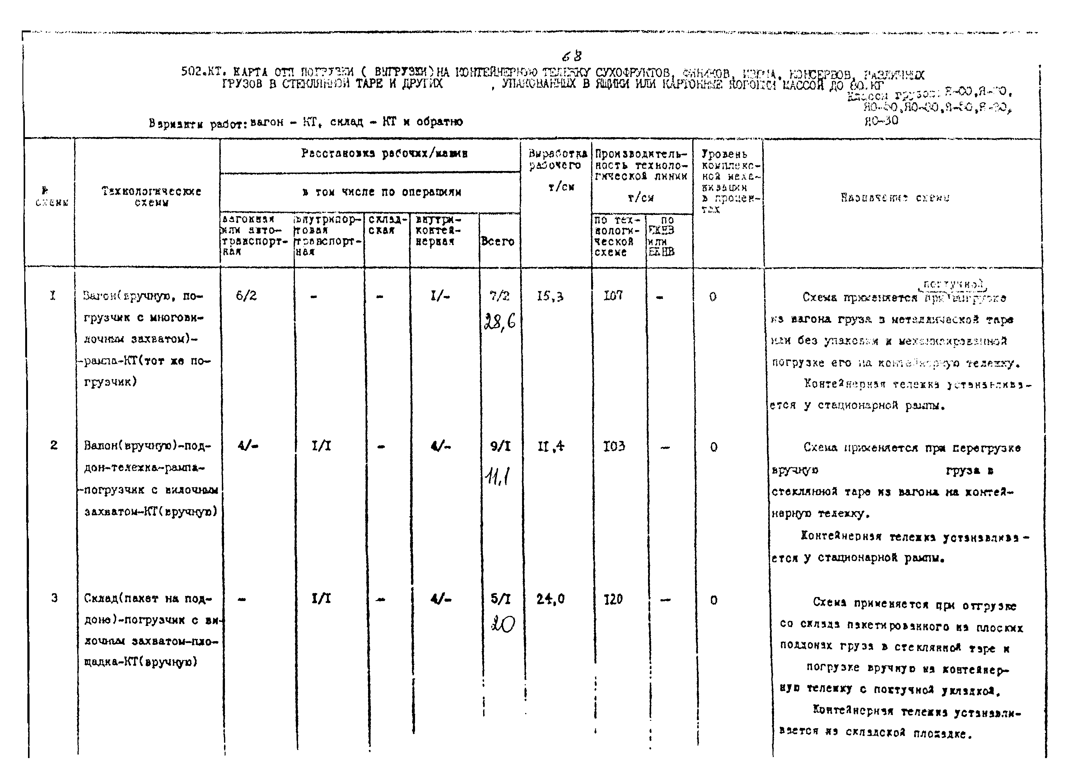 РД 31.41.02-80