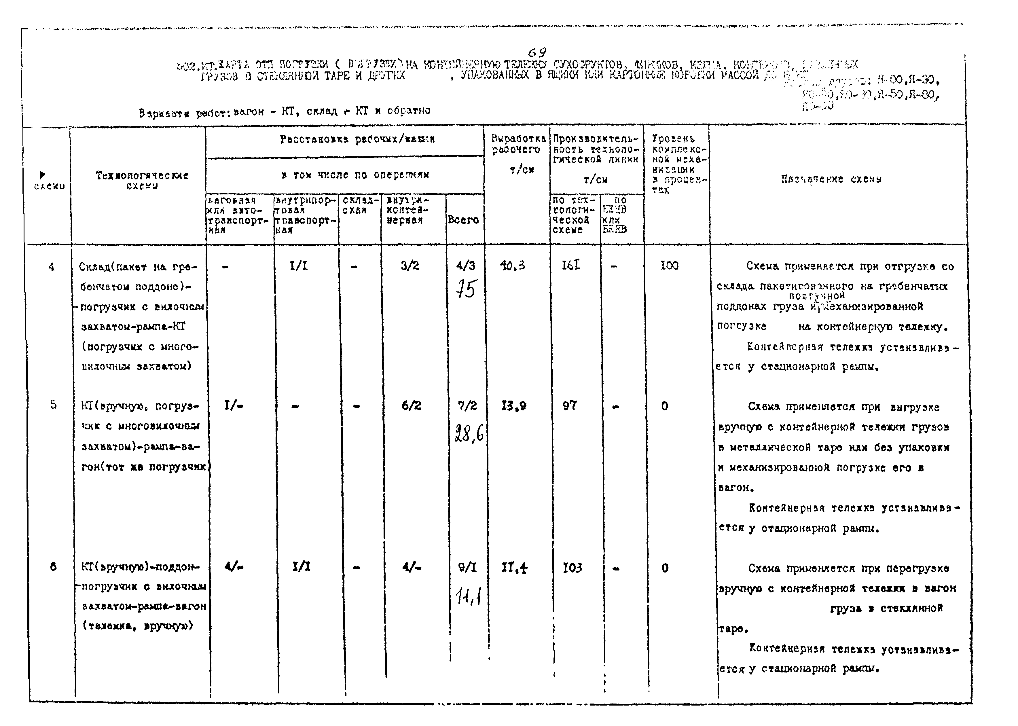 РД 31.41.02-80