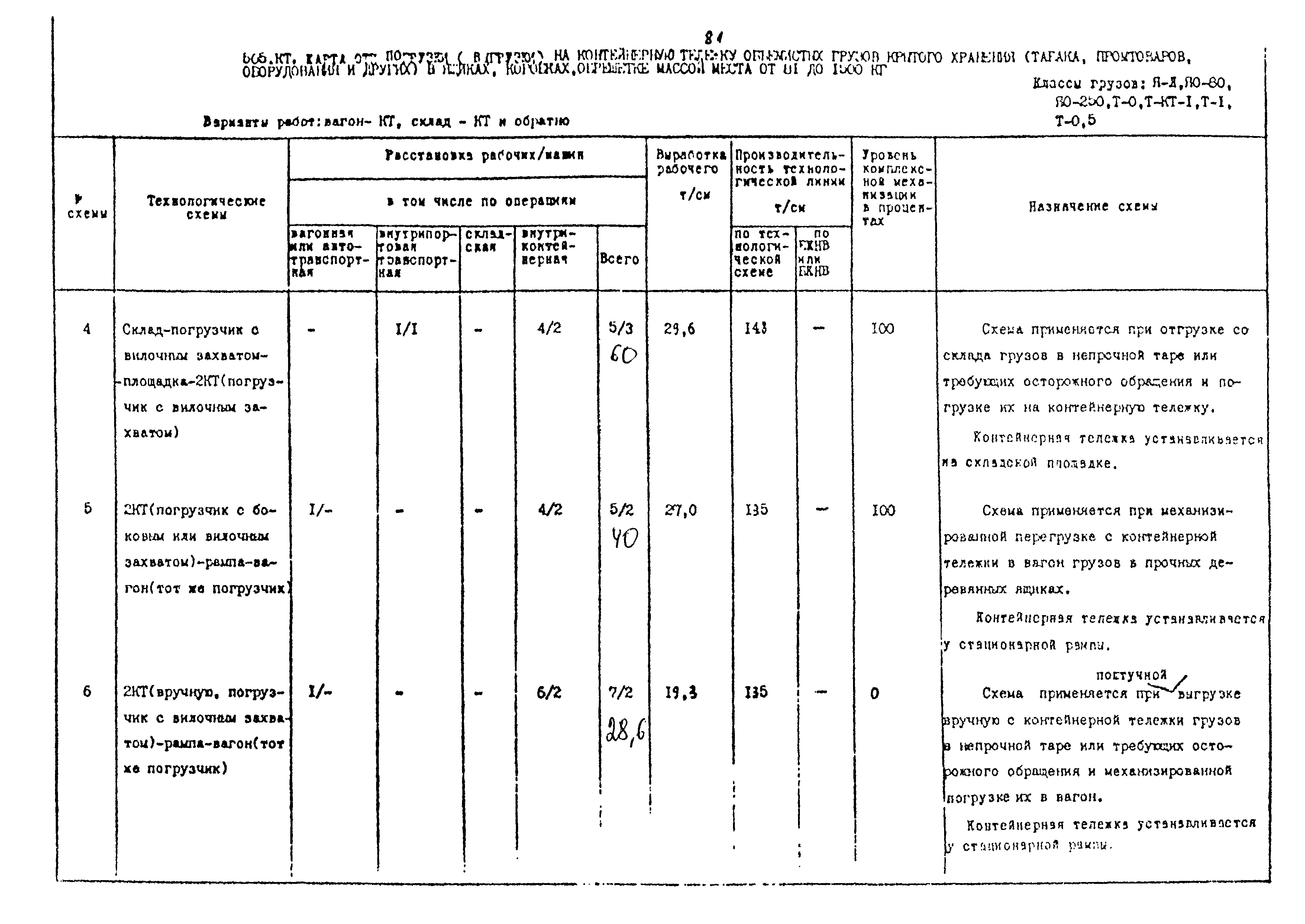 РД 31.41.02-80