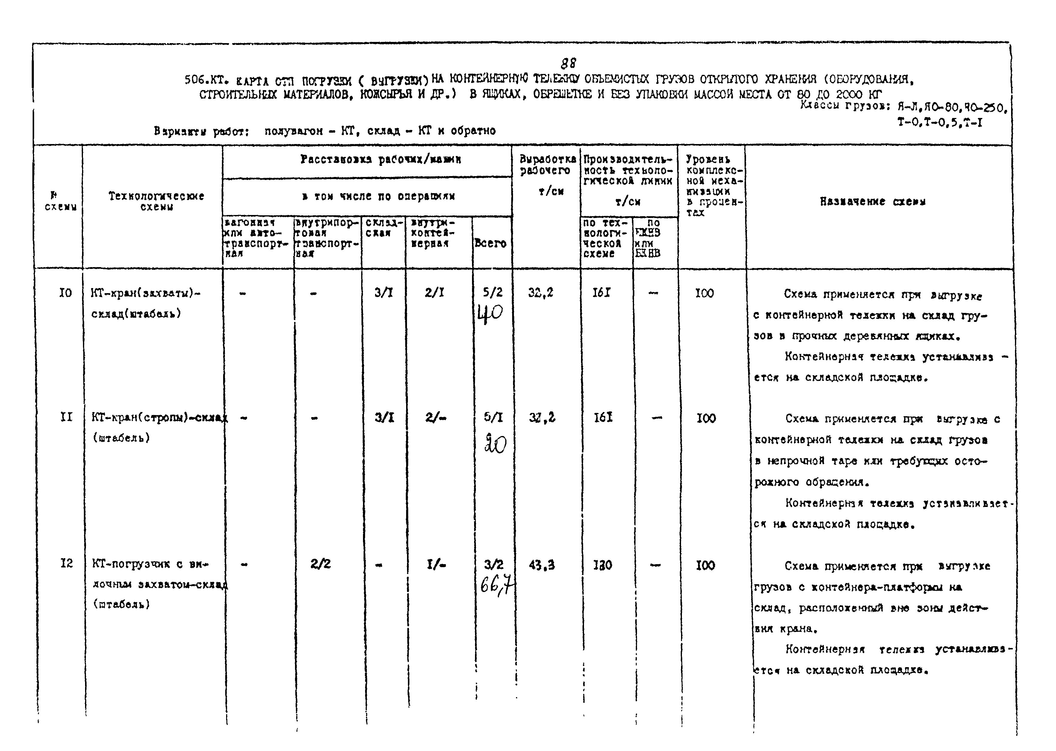 РД 31.41.02-80