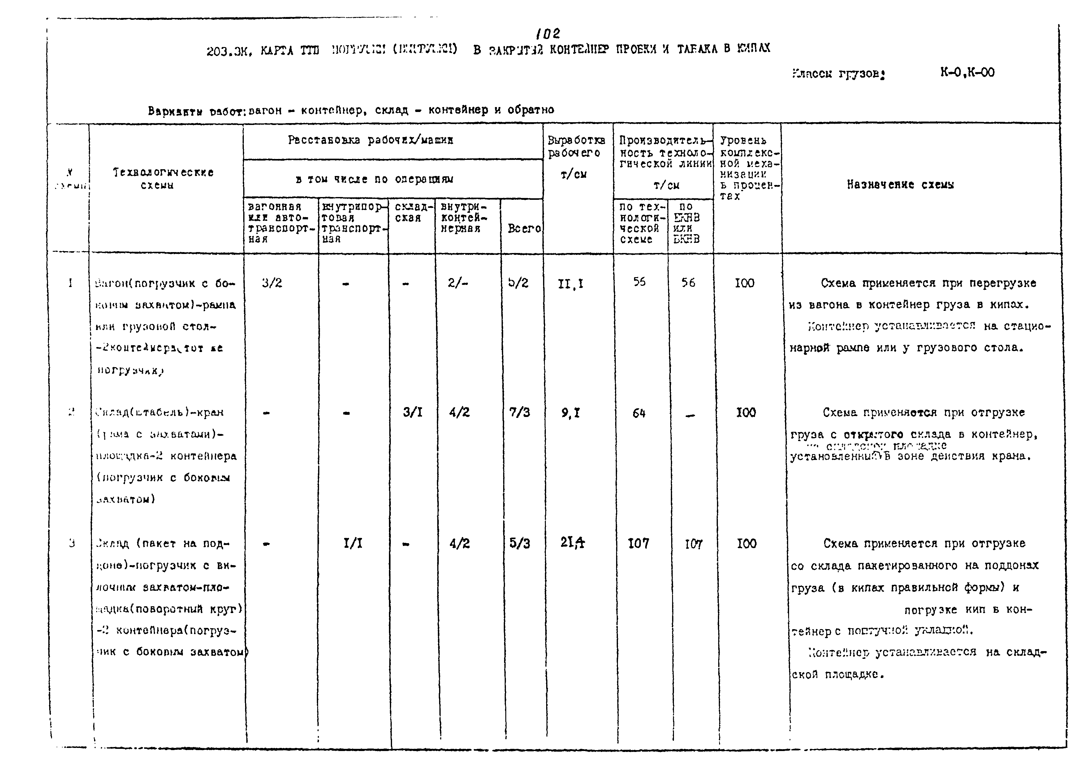 РД 31.41.02-80