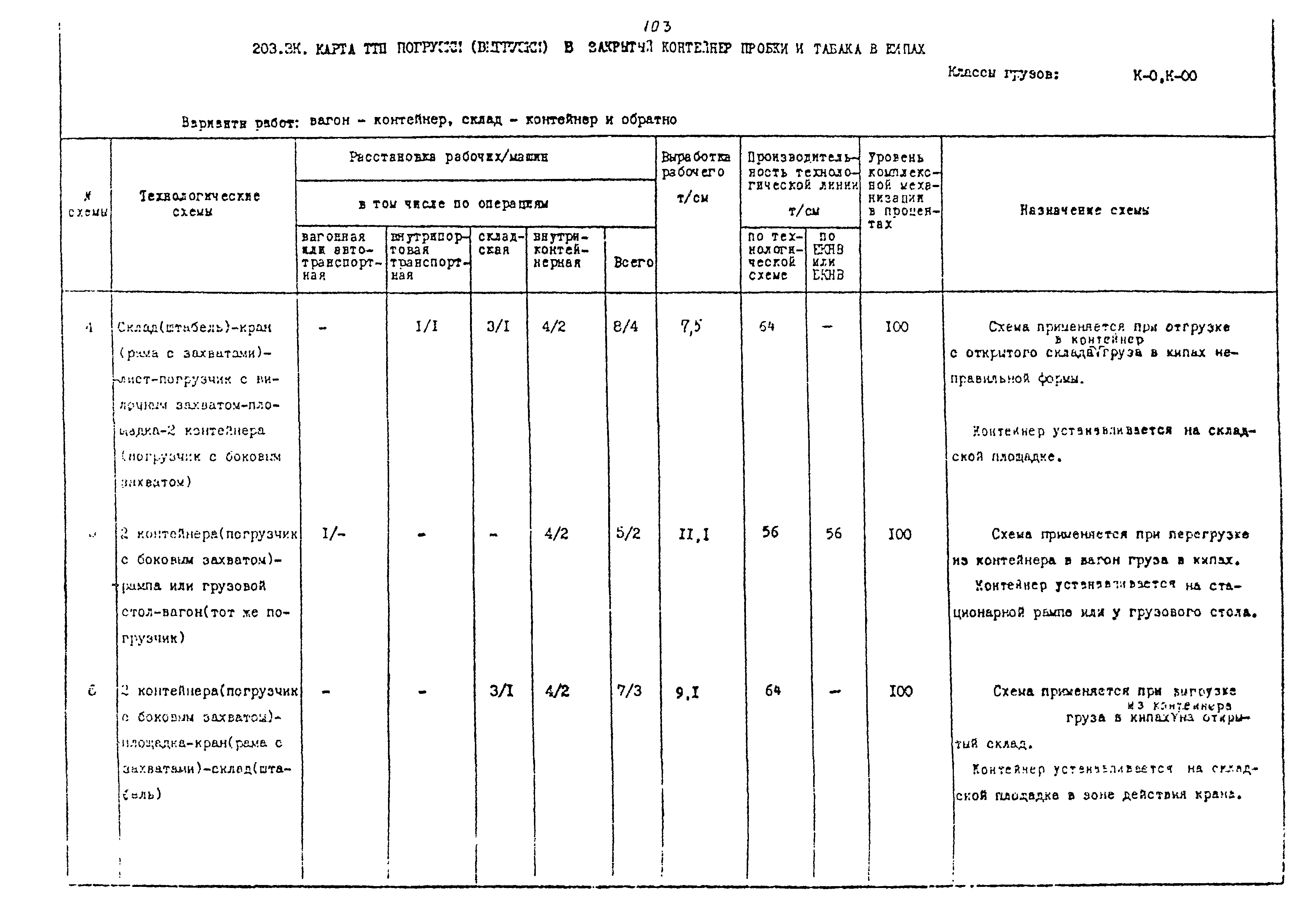 РД 31.41.02-80