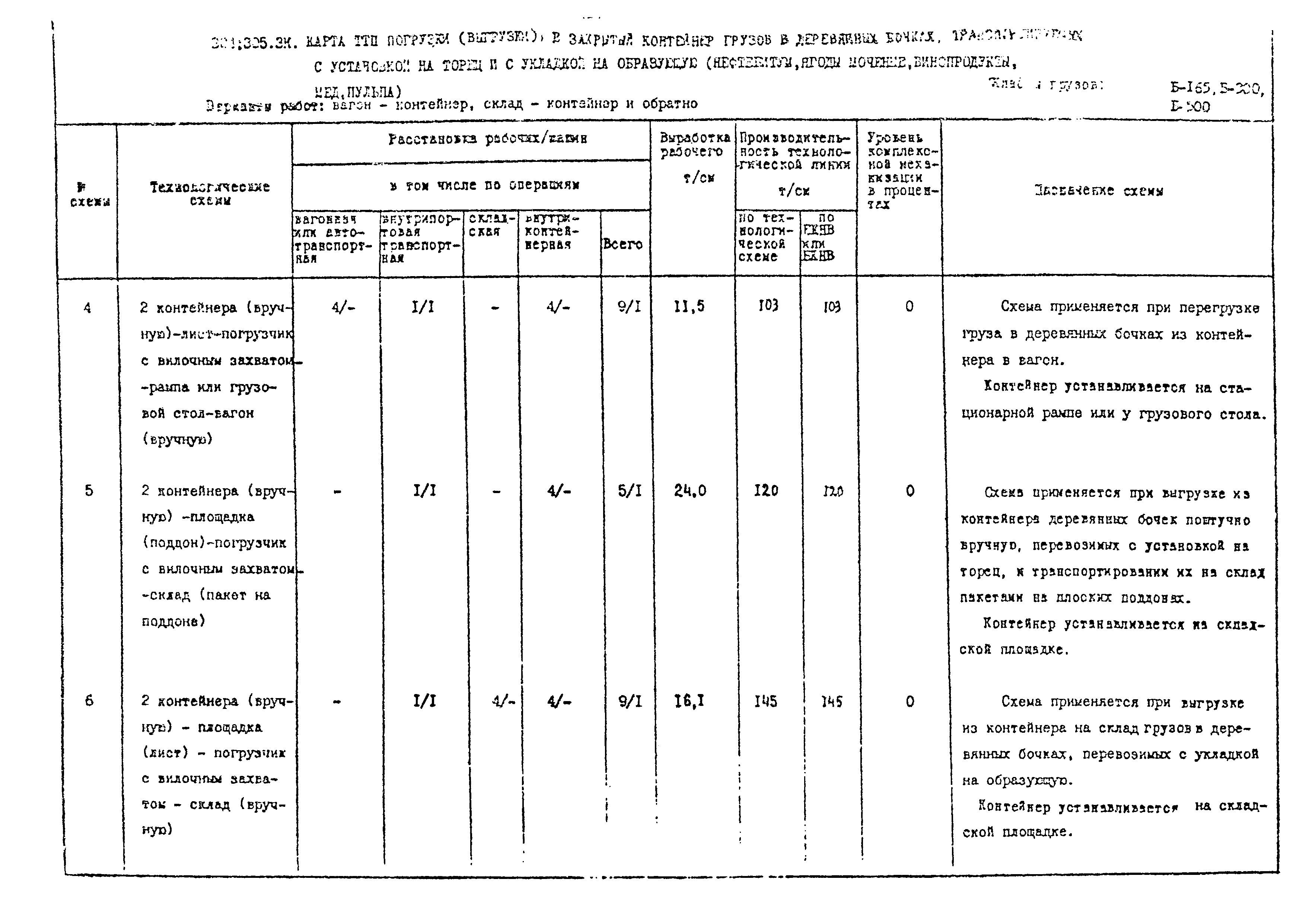 РД 31.41.02-80