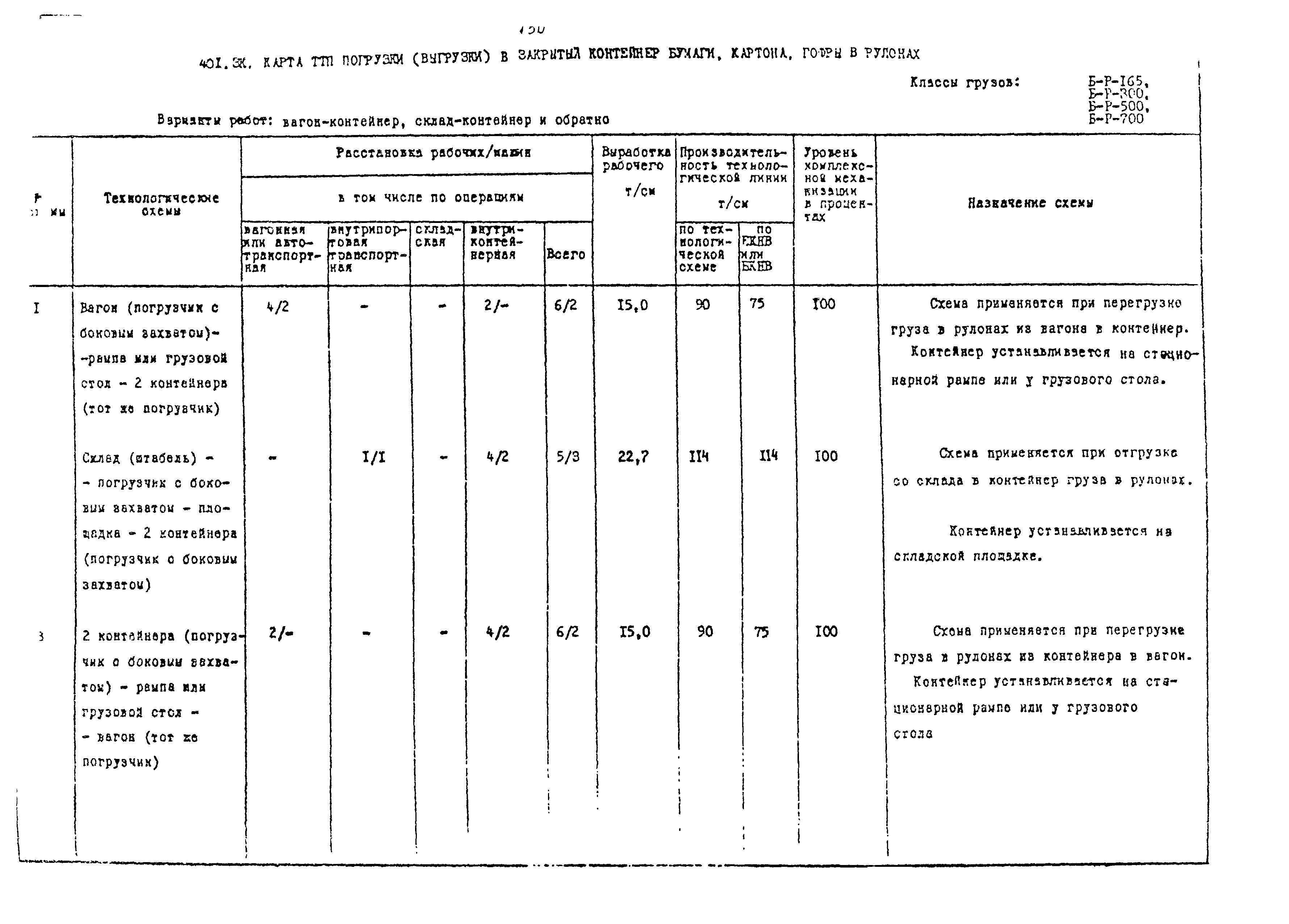 РД 31.41.02-80