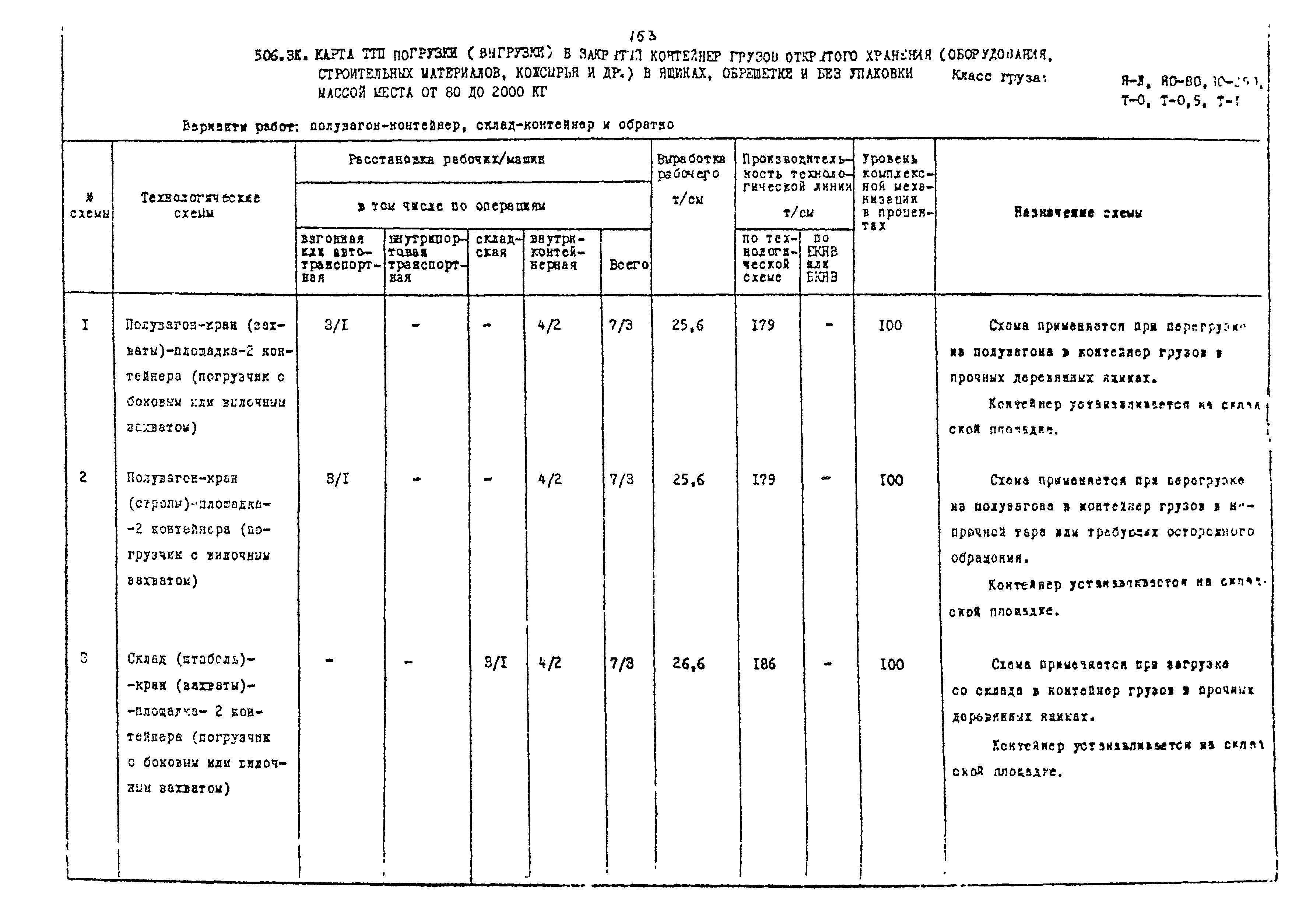 РД 31.41.02-80